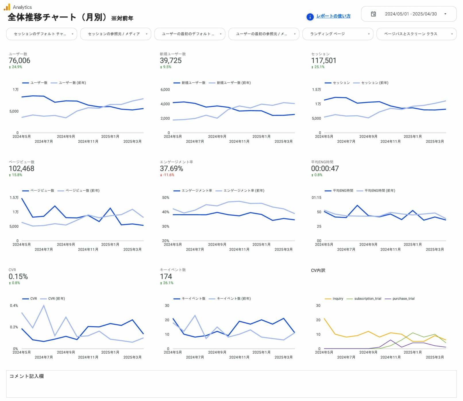 [4007] GA4レポートテンプレート for Looker Studioの全体推移チャート（月別）