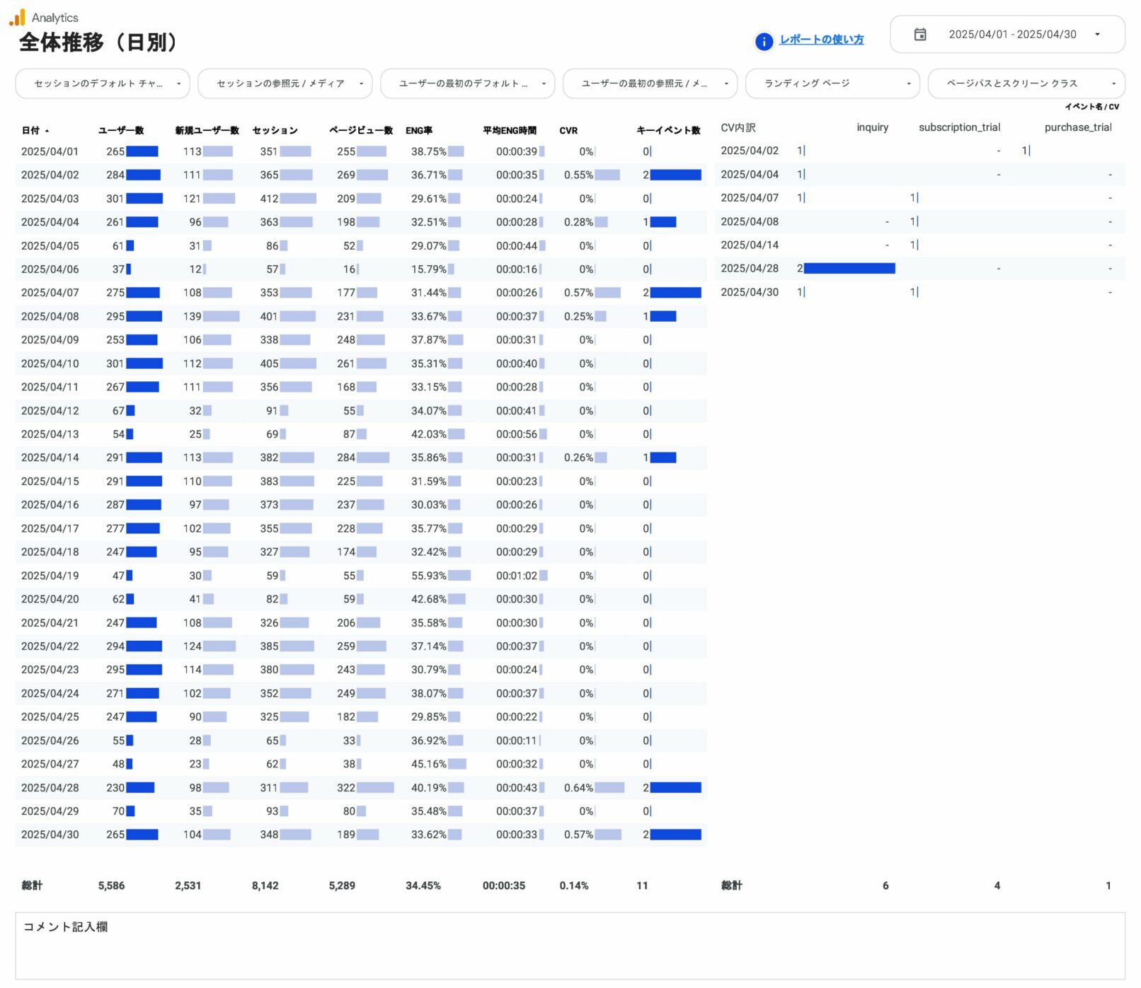 全体推移(日別)