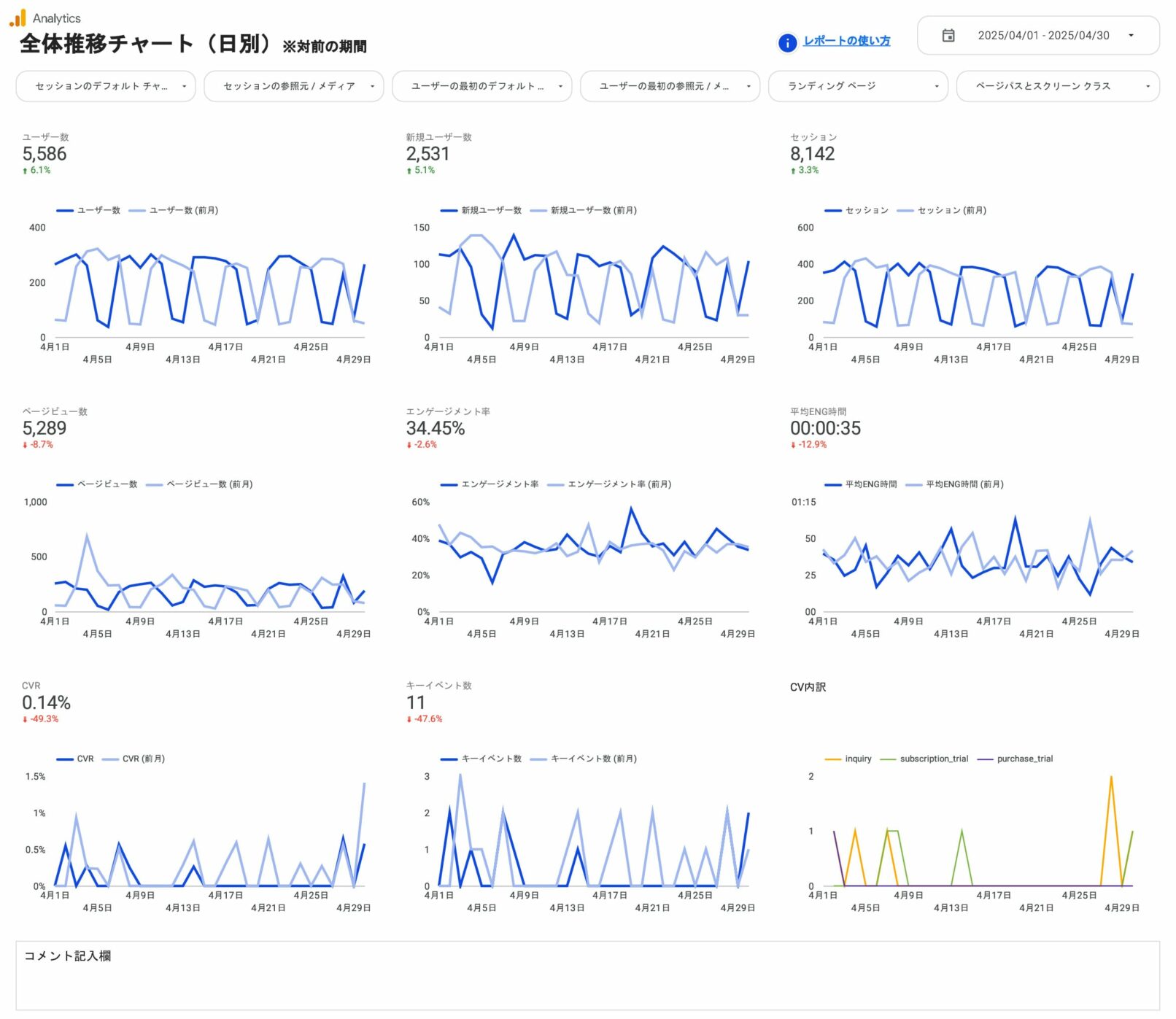 全体推移チャート(日別)