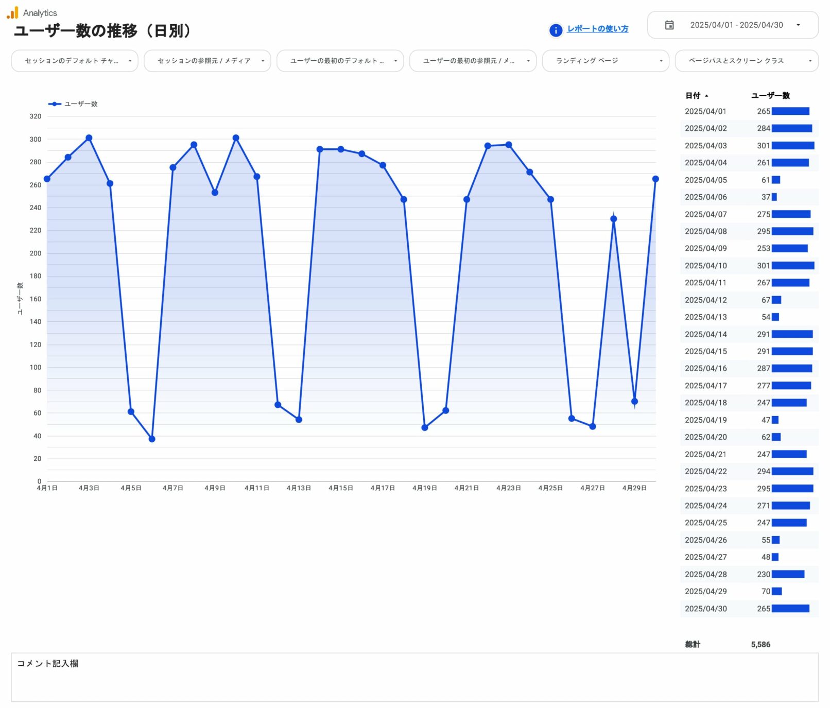 ユーザー数の推移(日別)