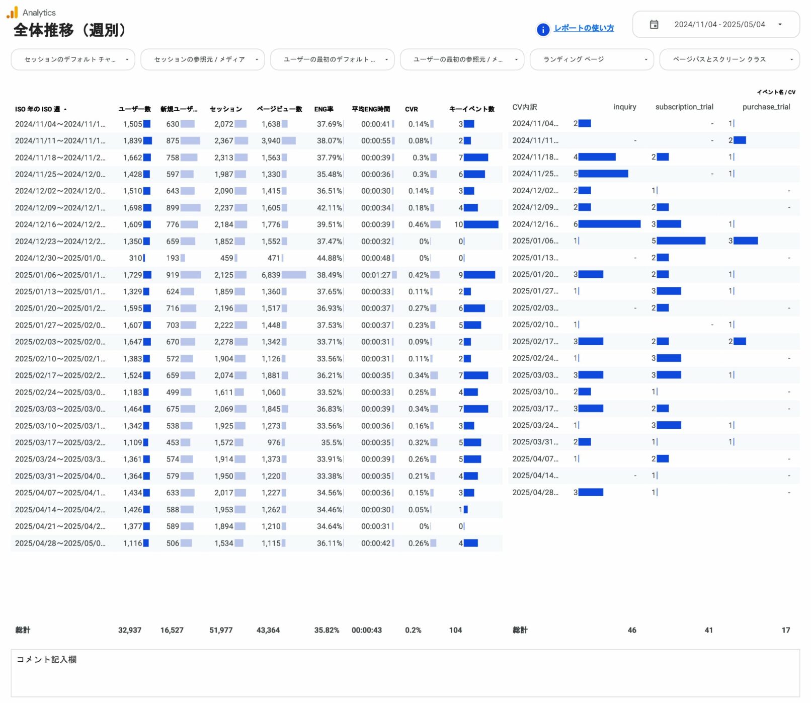 全体推移(週別)