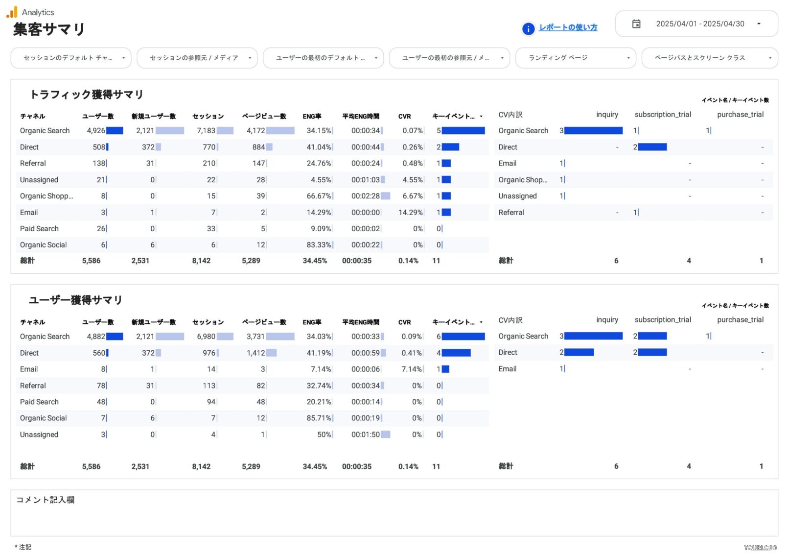 [4007] GA4レポートテンプレート for Looker Studioの集客サマリ