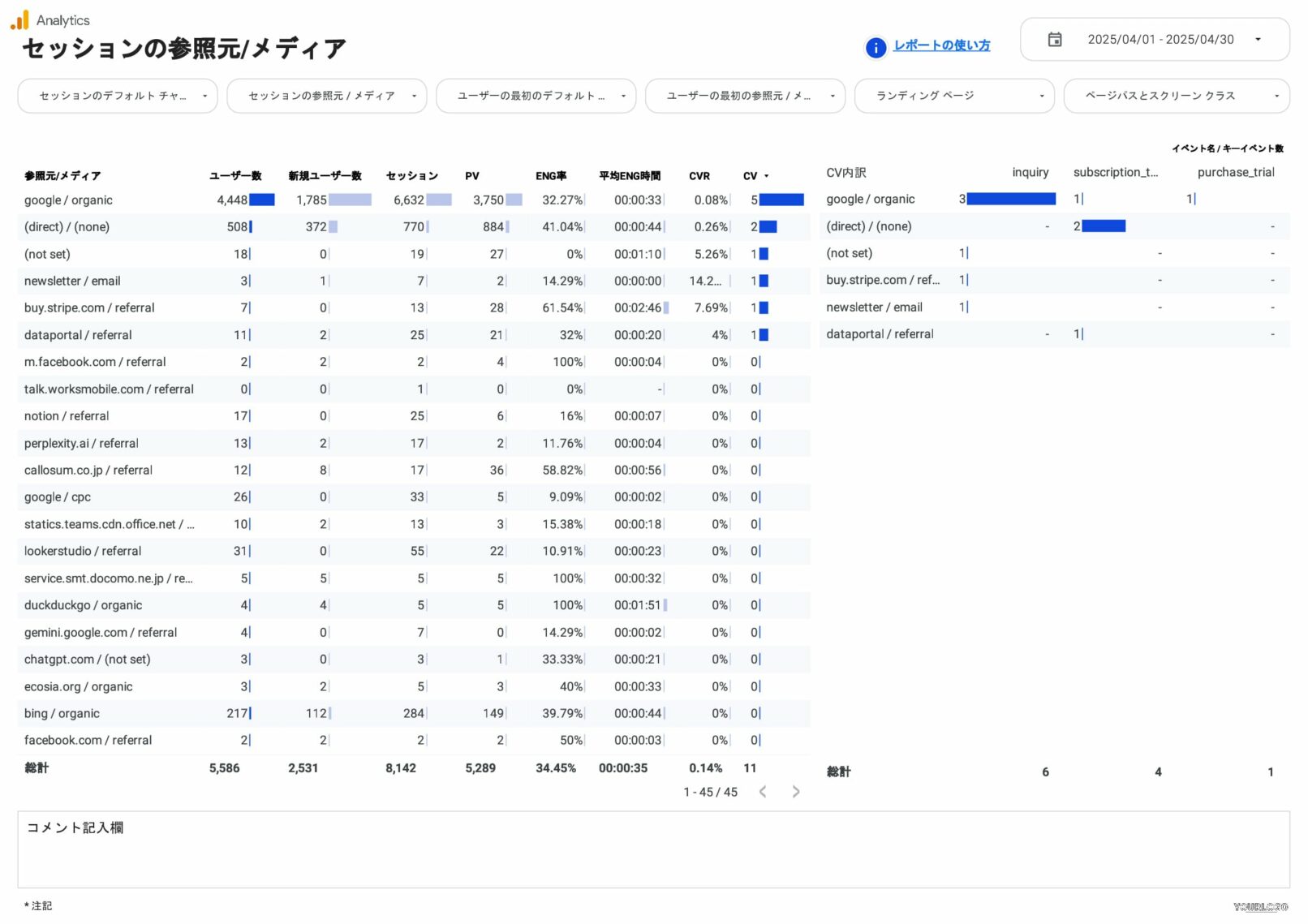 [4007] GA4レポートテンプレート for Looker Studioのセッションの参照元/メディア
