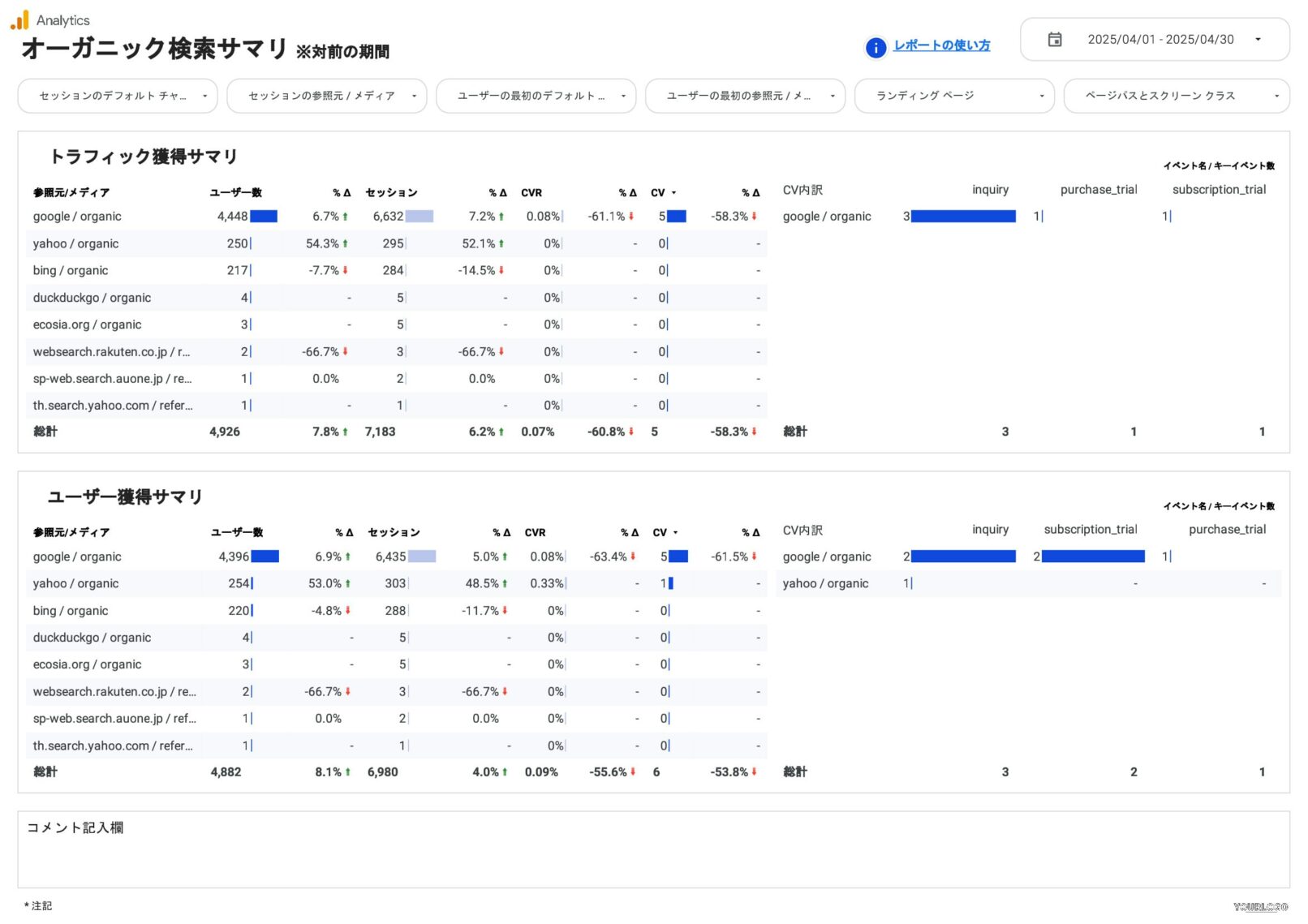 [4007] GA4レポートテンプレート for Looker Studioのオーガニック検索サマリ