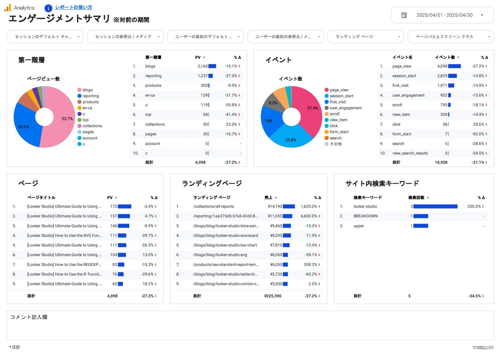 エンゲージメントサマリ