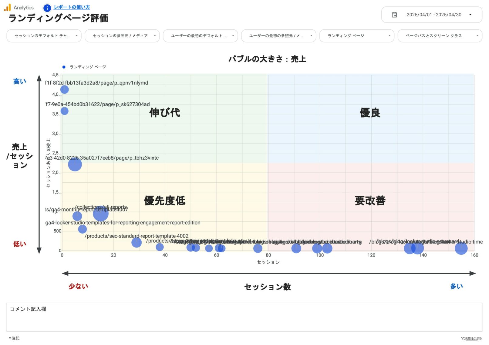 ランディングページ評価