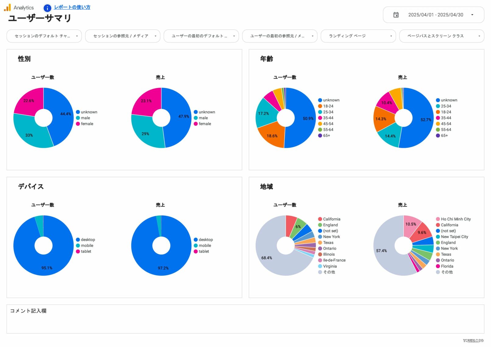 ユーザーサマリ