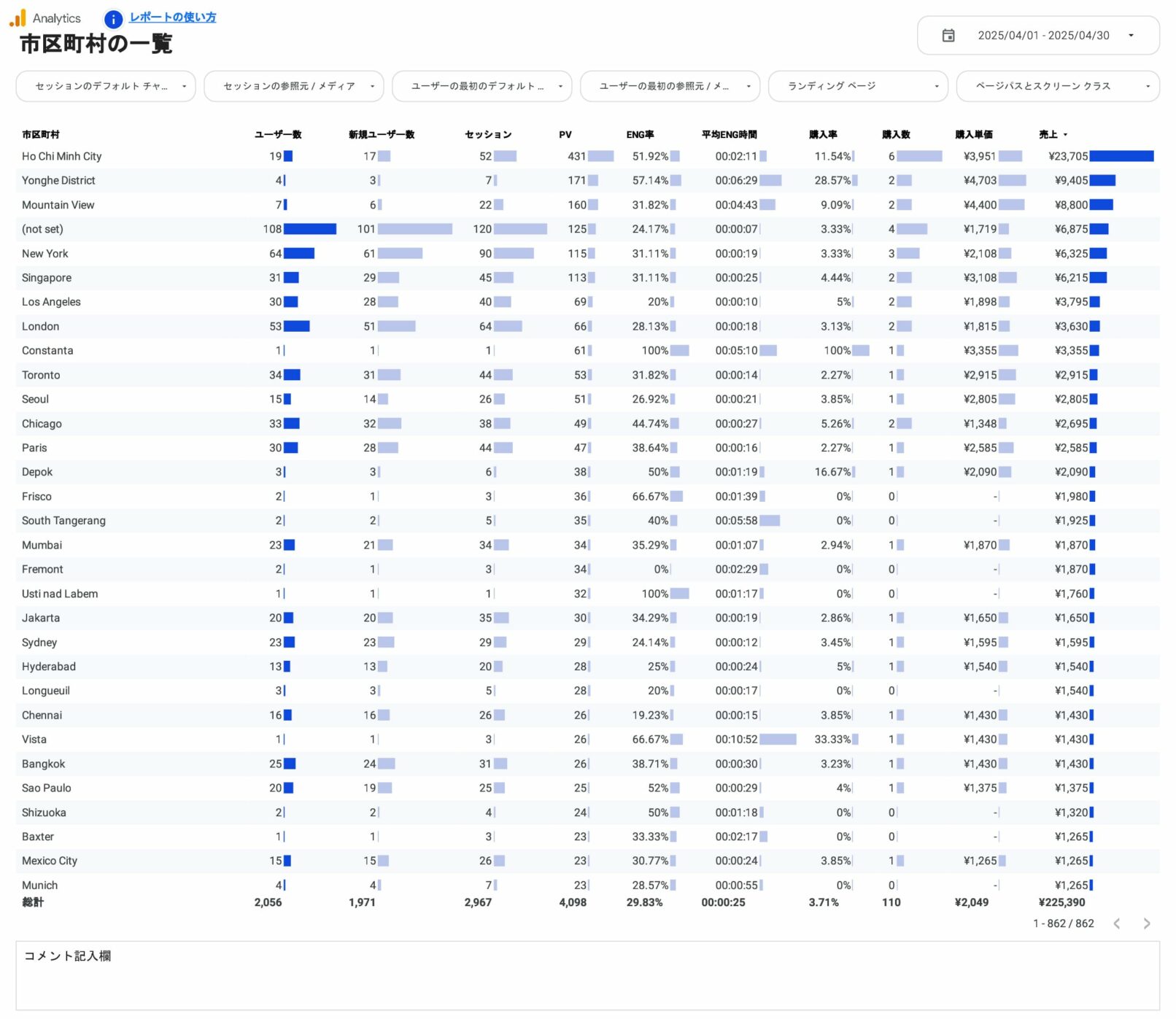 市区町村の一覧