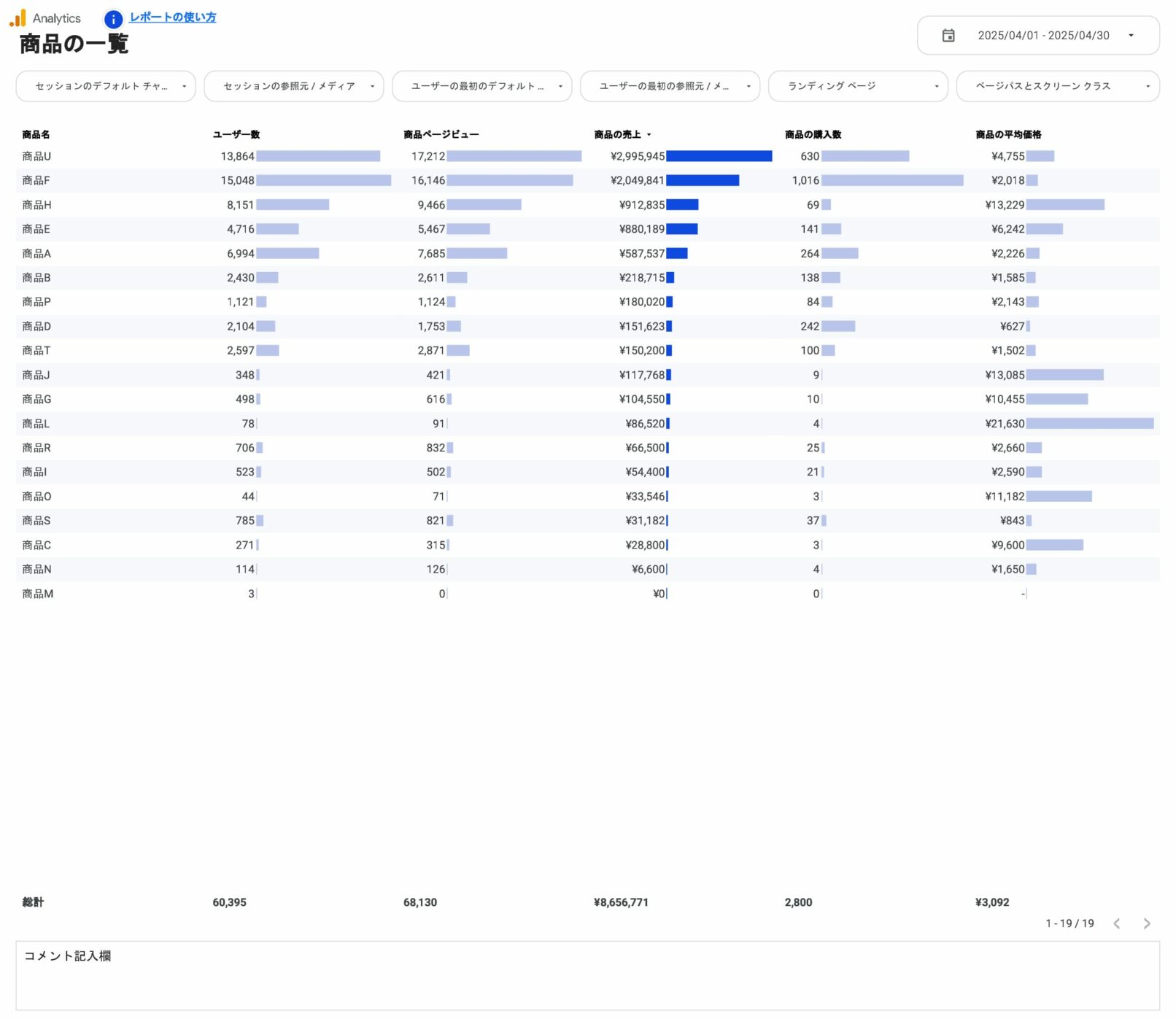 [4008] EC版GA4レポートテンプレート for Looker Studioの商品の一覧