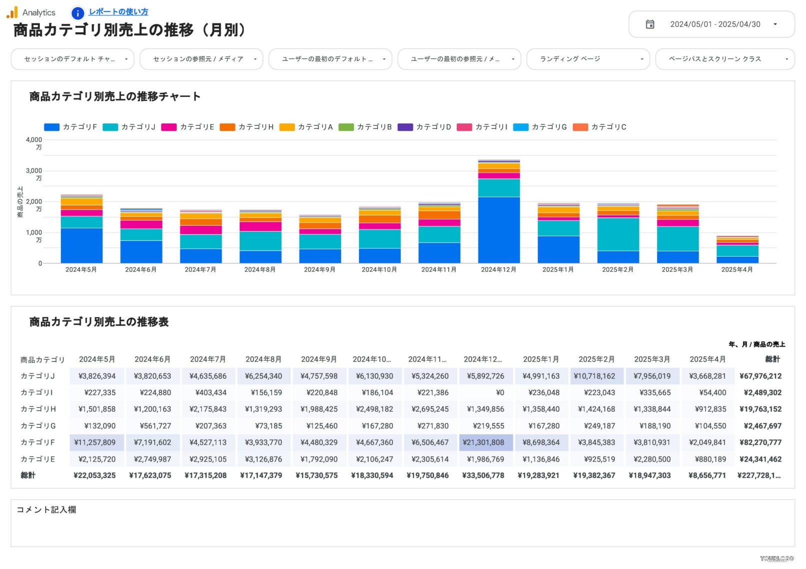 商品カテゴリ別売上の推移(月別)
