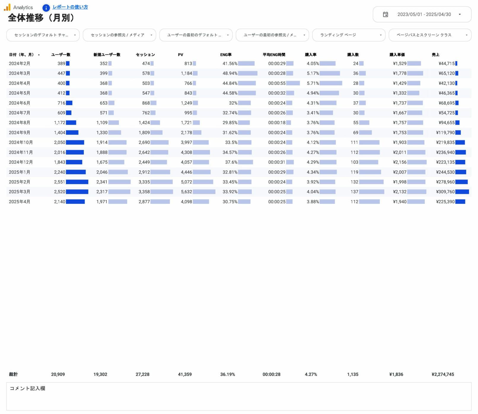 全体推移(月別)