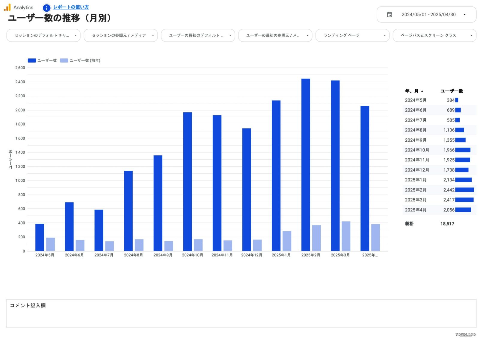 ユーザー数の推移(月別)
