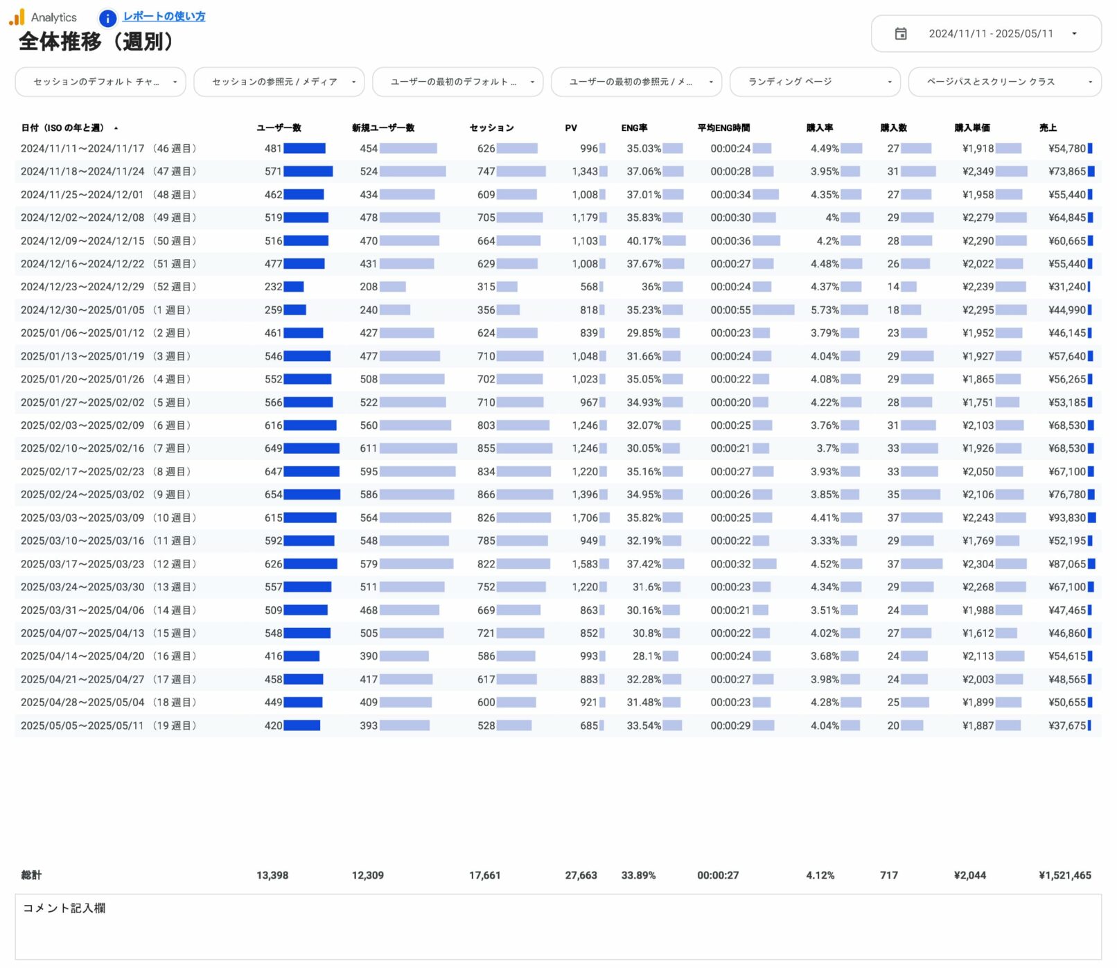 全体推移(週別)