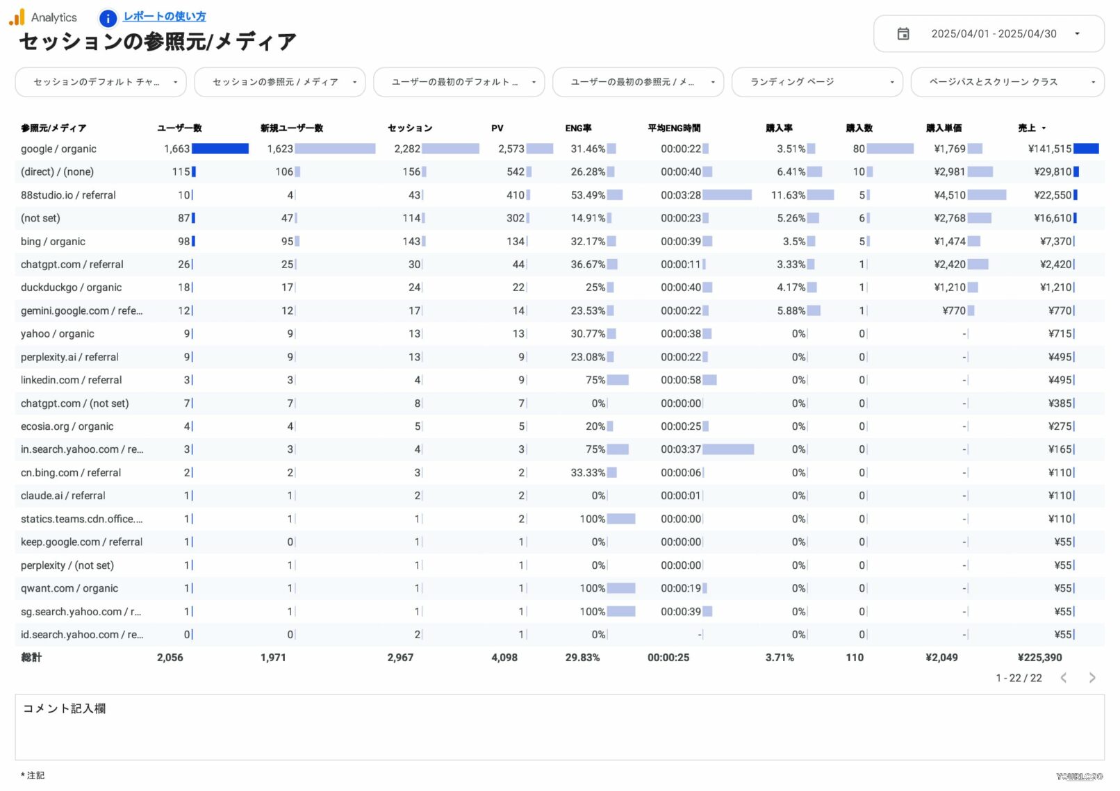 セッションの参照元/メディア