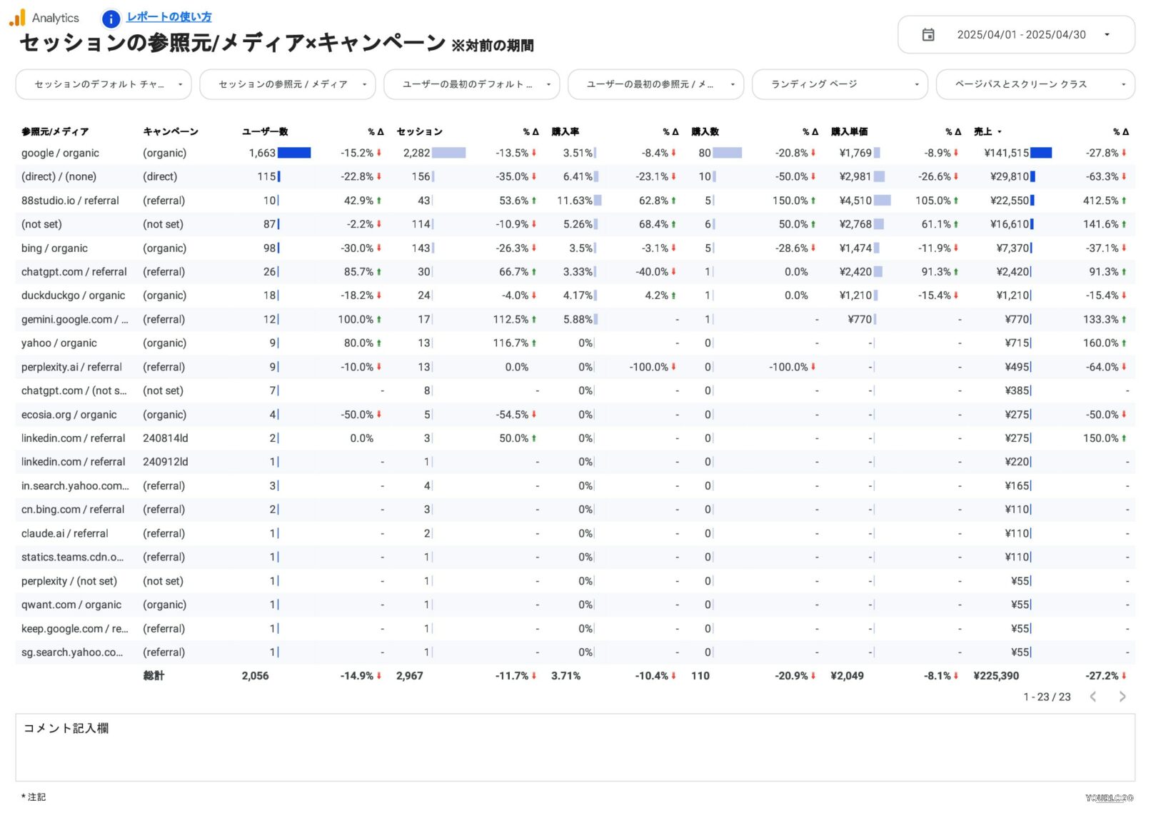 セッションの参照元/メディア×キャンペーン