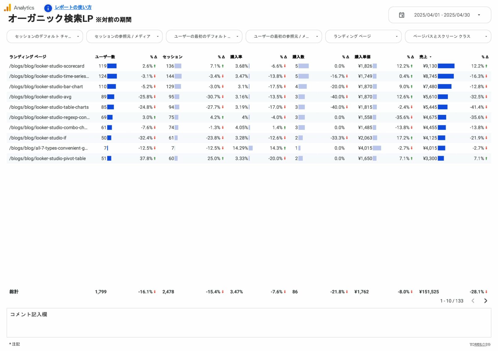 オーガニック検索LP