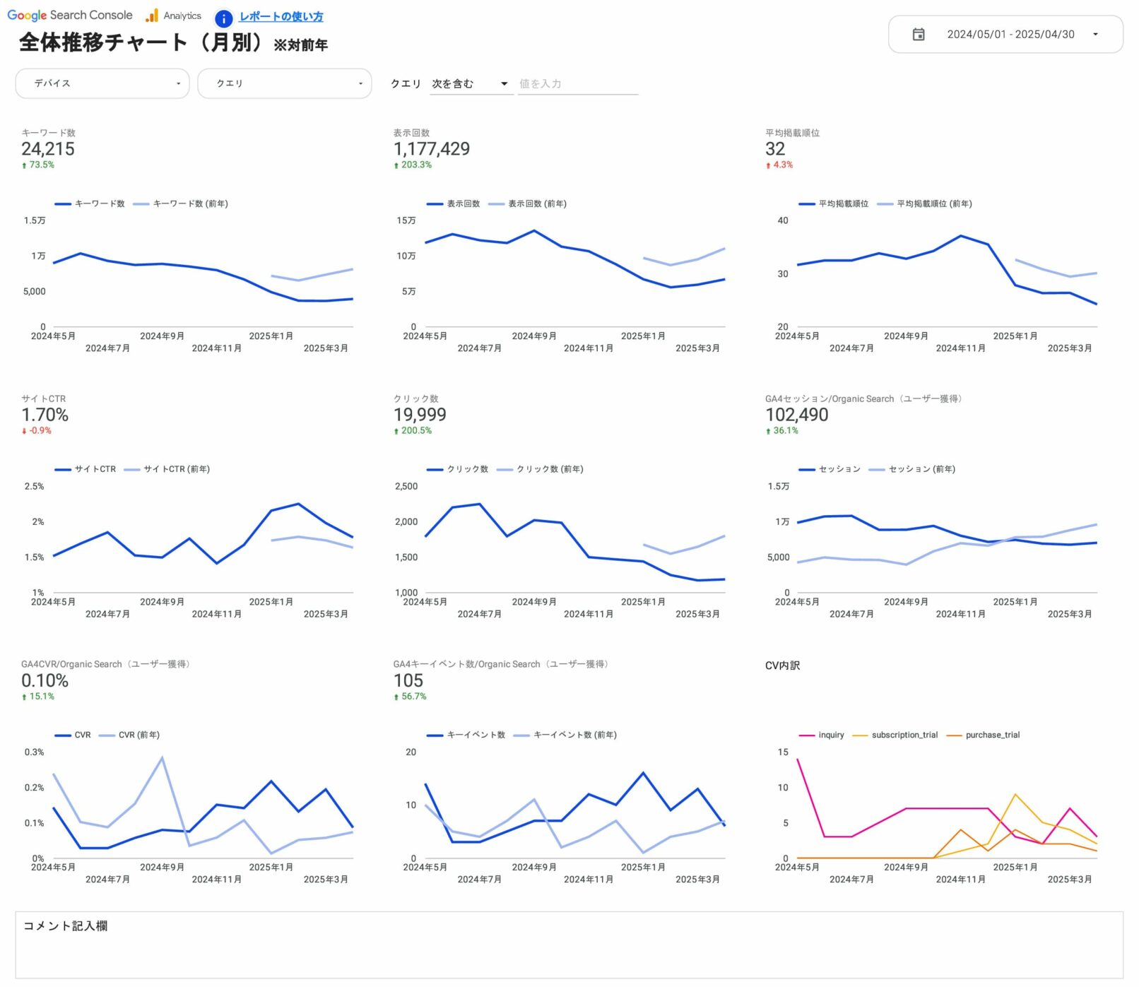 全体推移チャート(月別)
