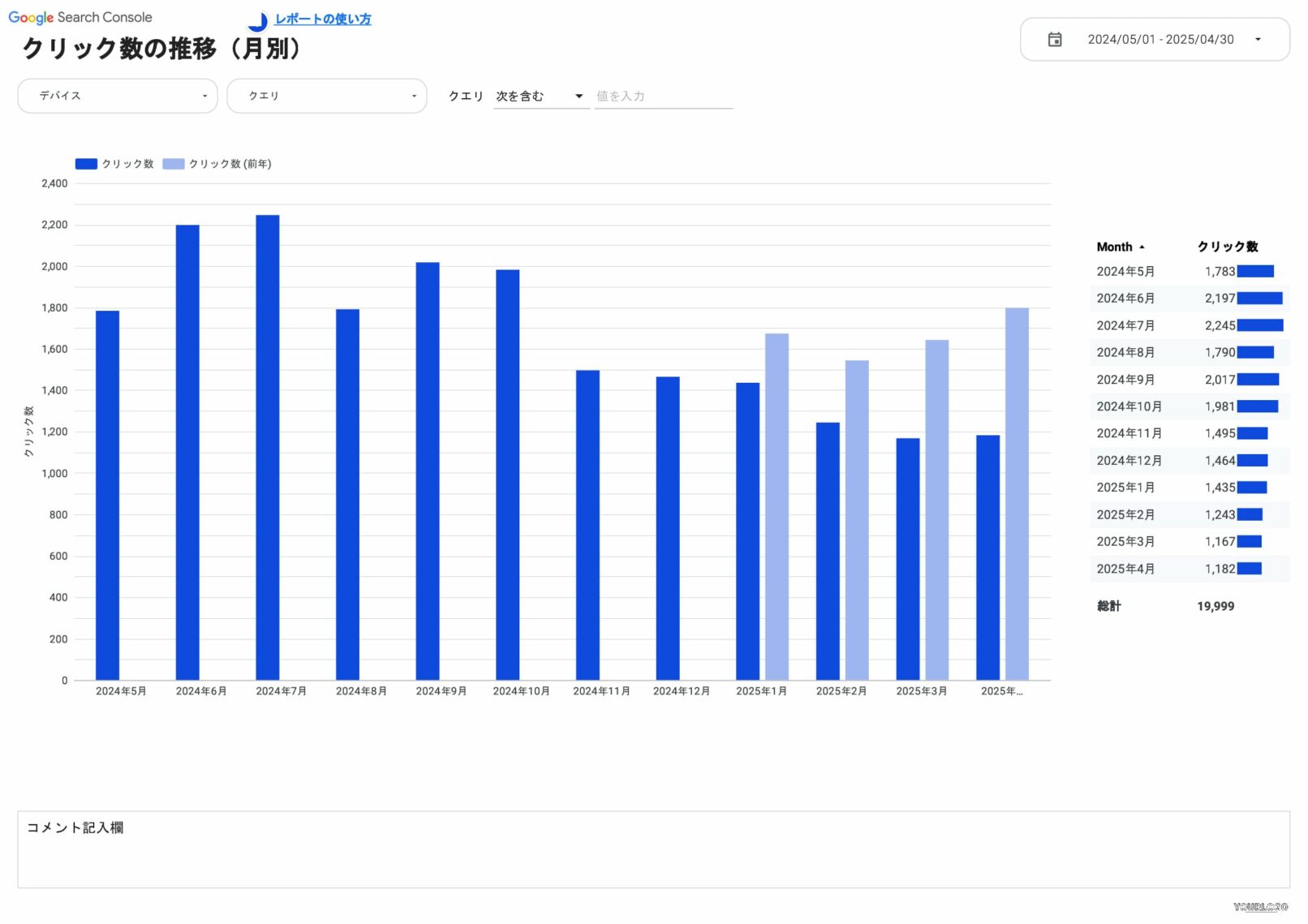 クリック数の推移(月別)
