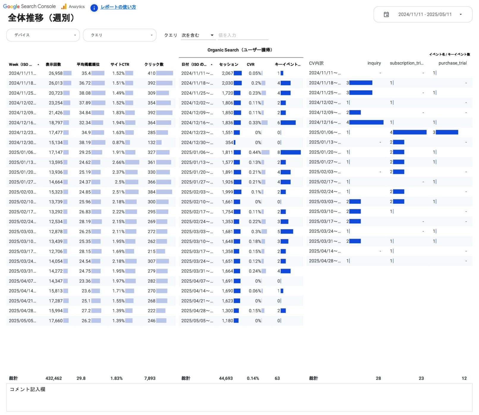 全体推移(週別)