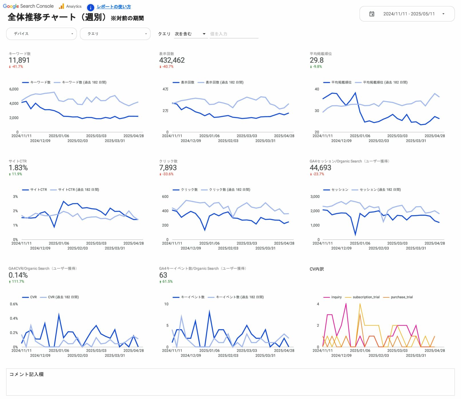 全体推移チャート(週別)