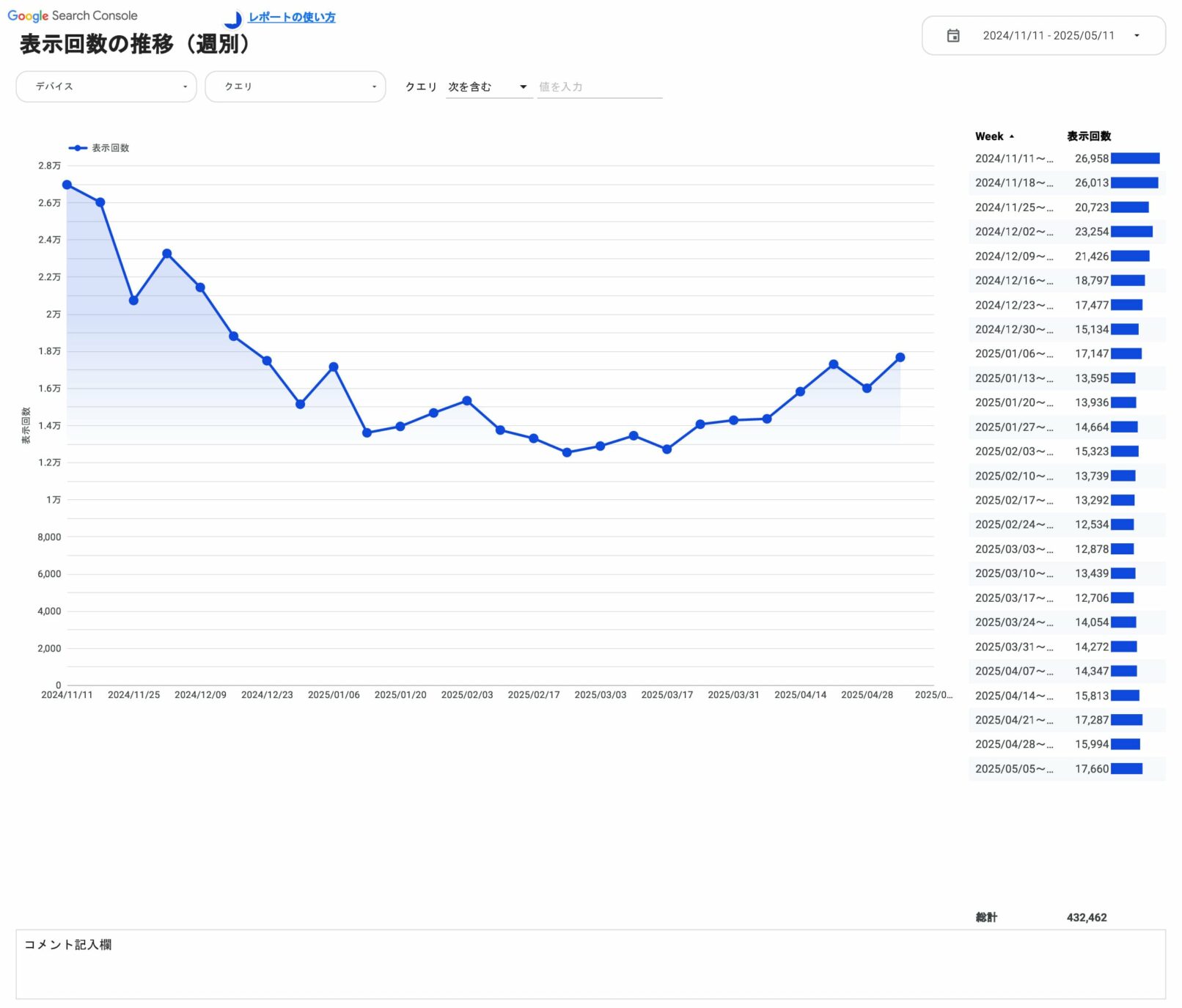 表示回数の推移(週別)