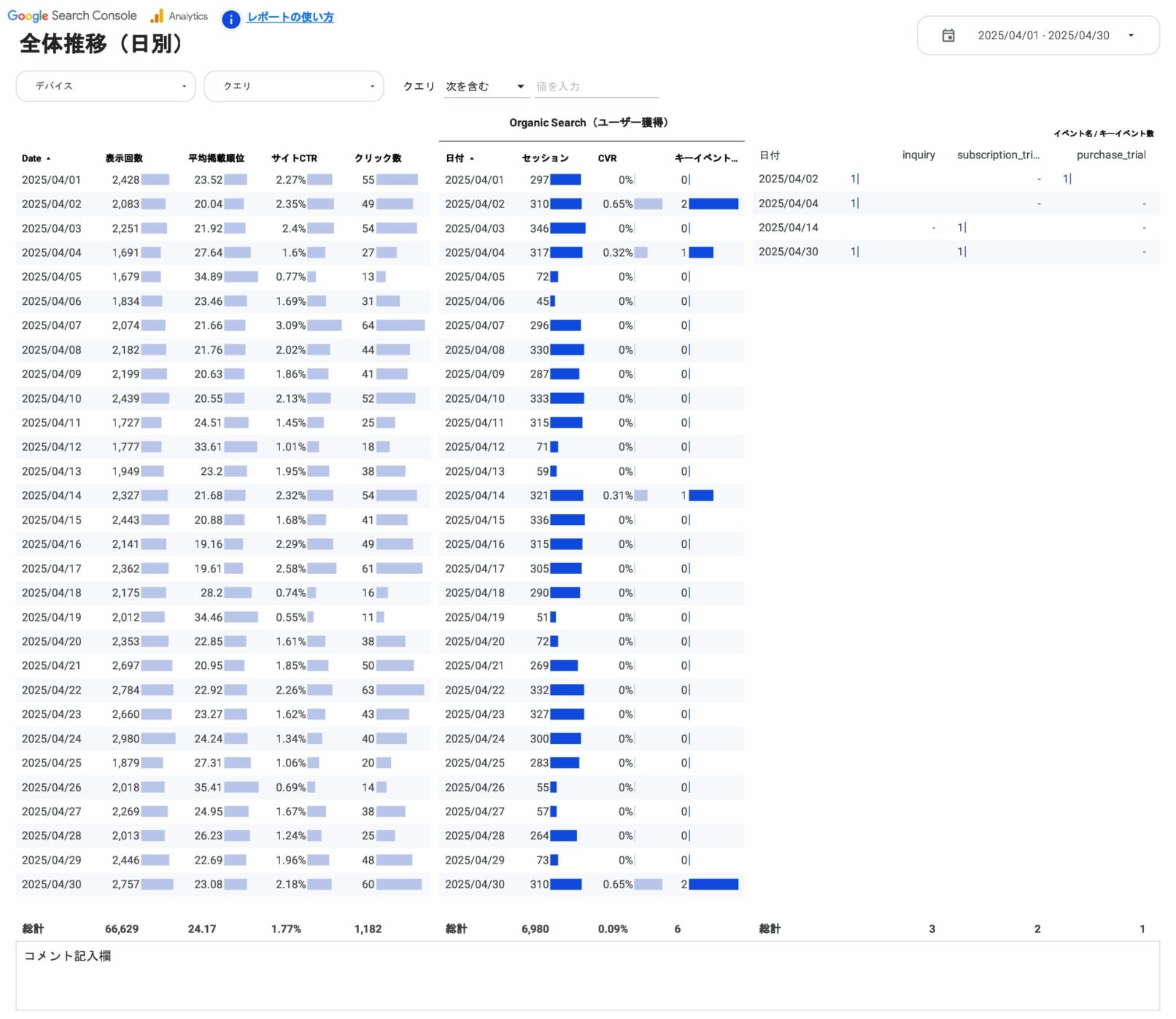 全体推移(日別)