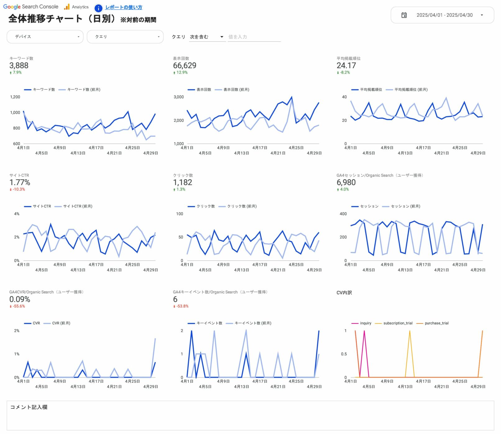 全体推移チャート(日別)