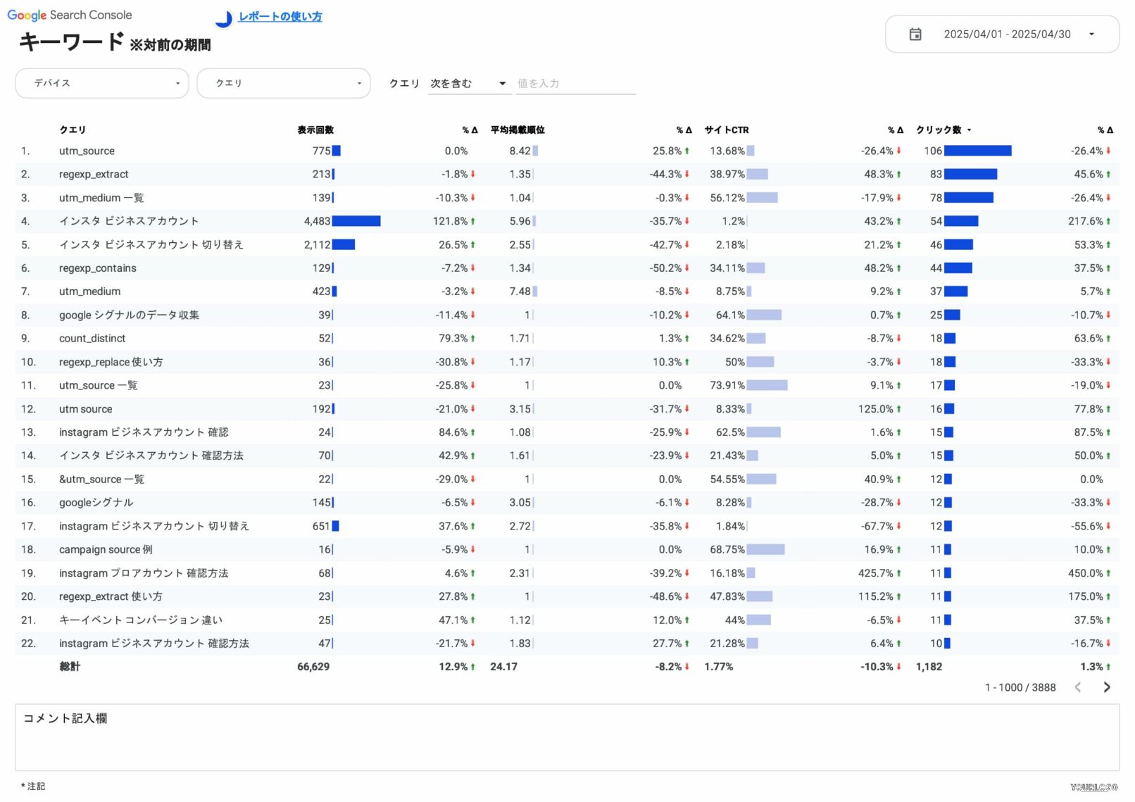 [4011] SEOレポートテンプレート for Looker Studioのキーワード