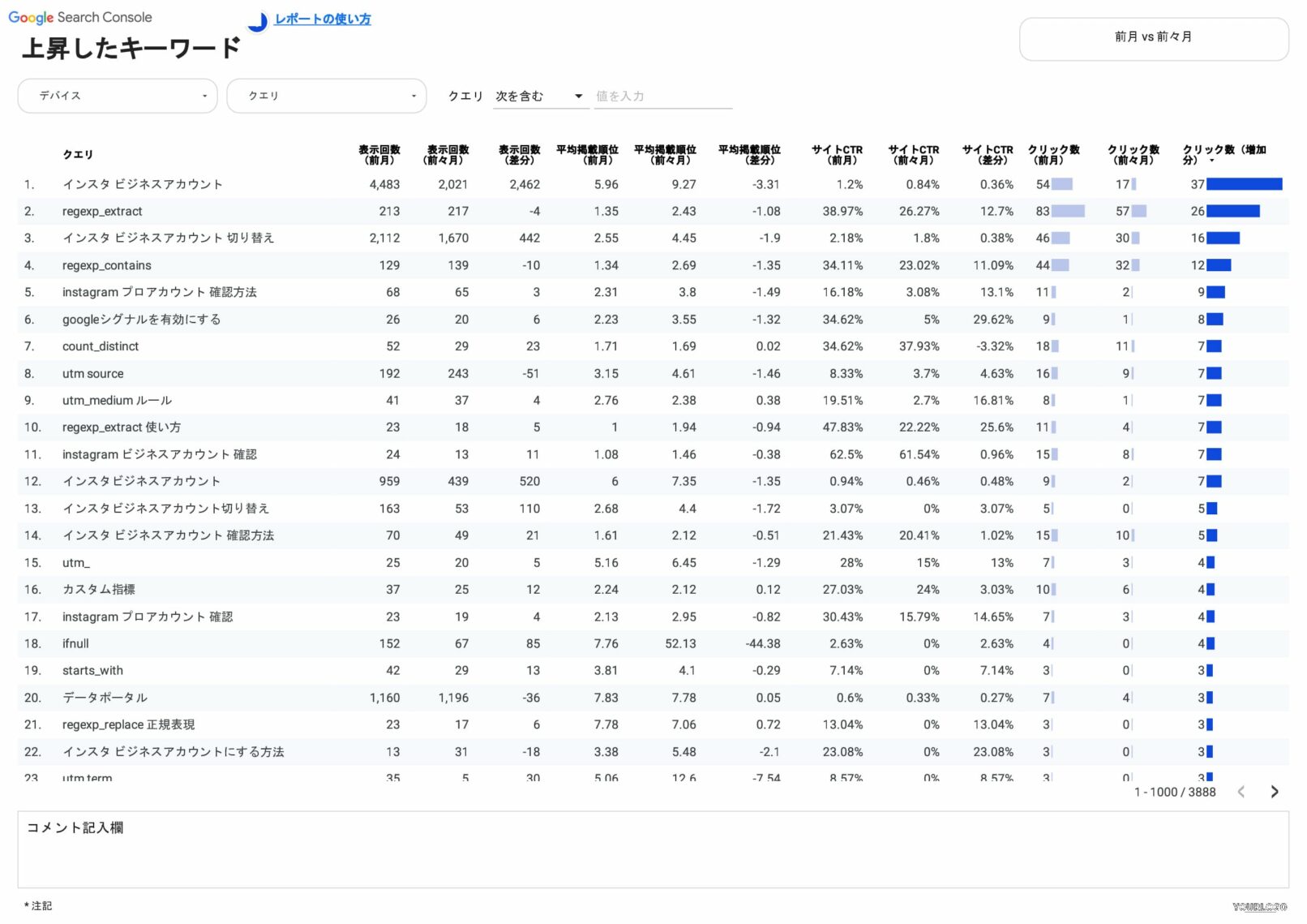 上昇したキーワード