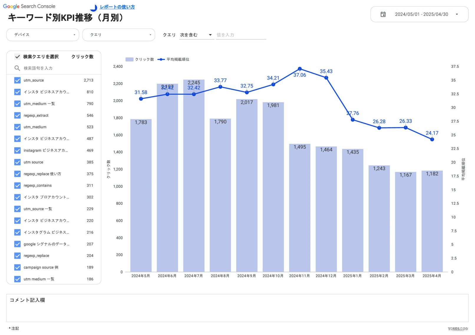 キーワード数KPI推移(月別)