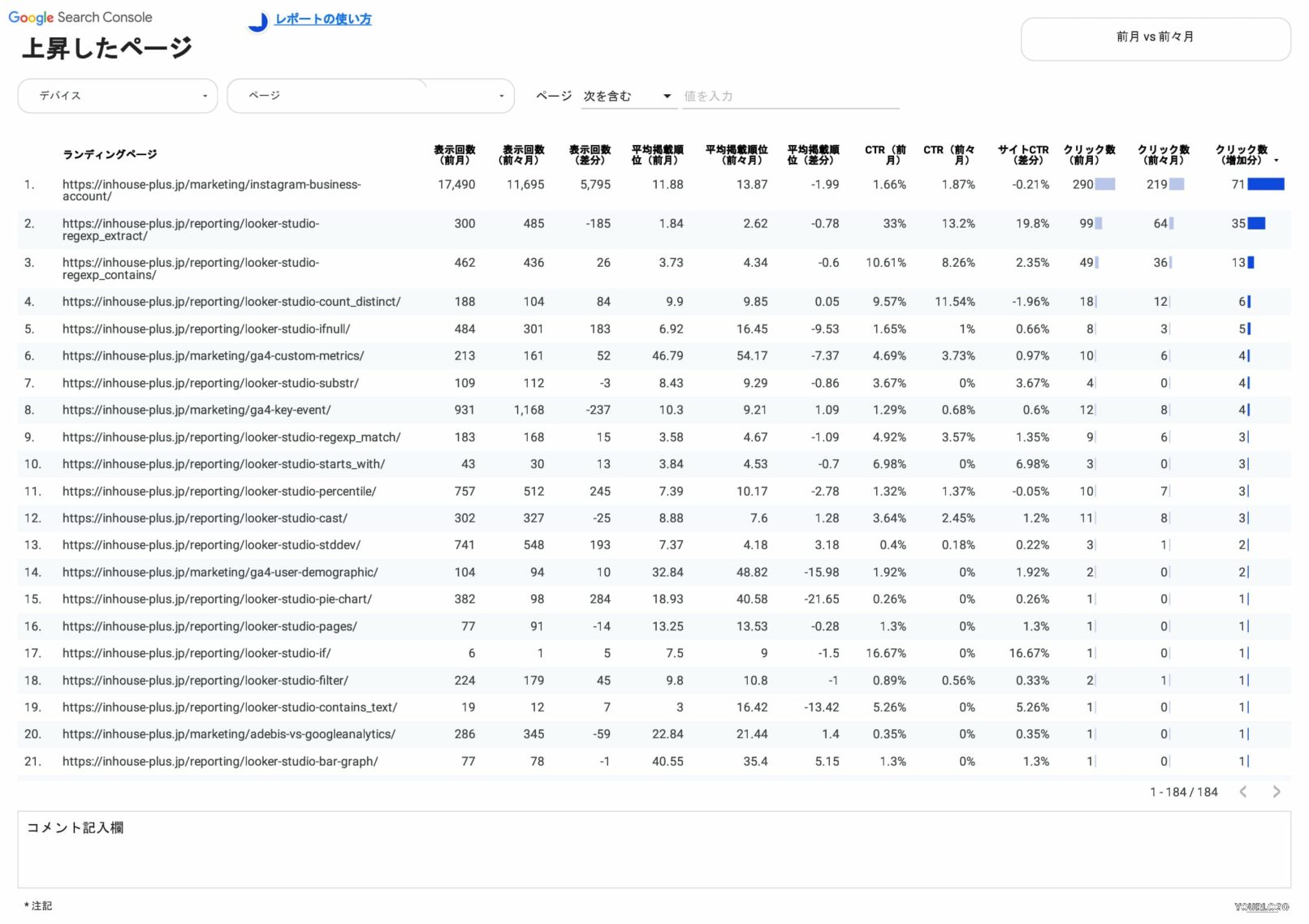 上昇したページ