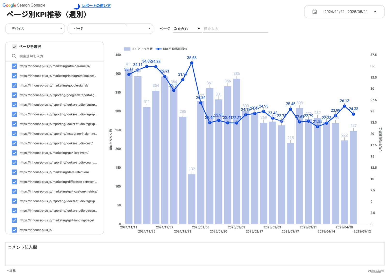 ページ別KPI推移(週別)