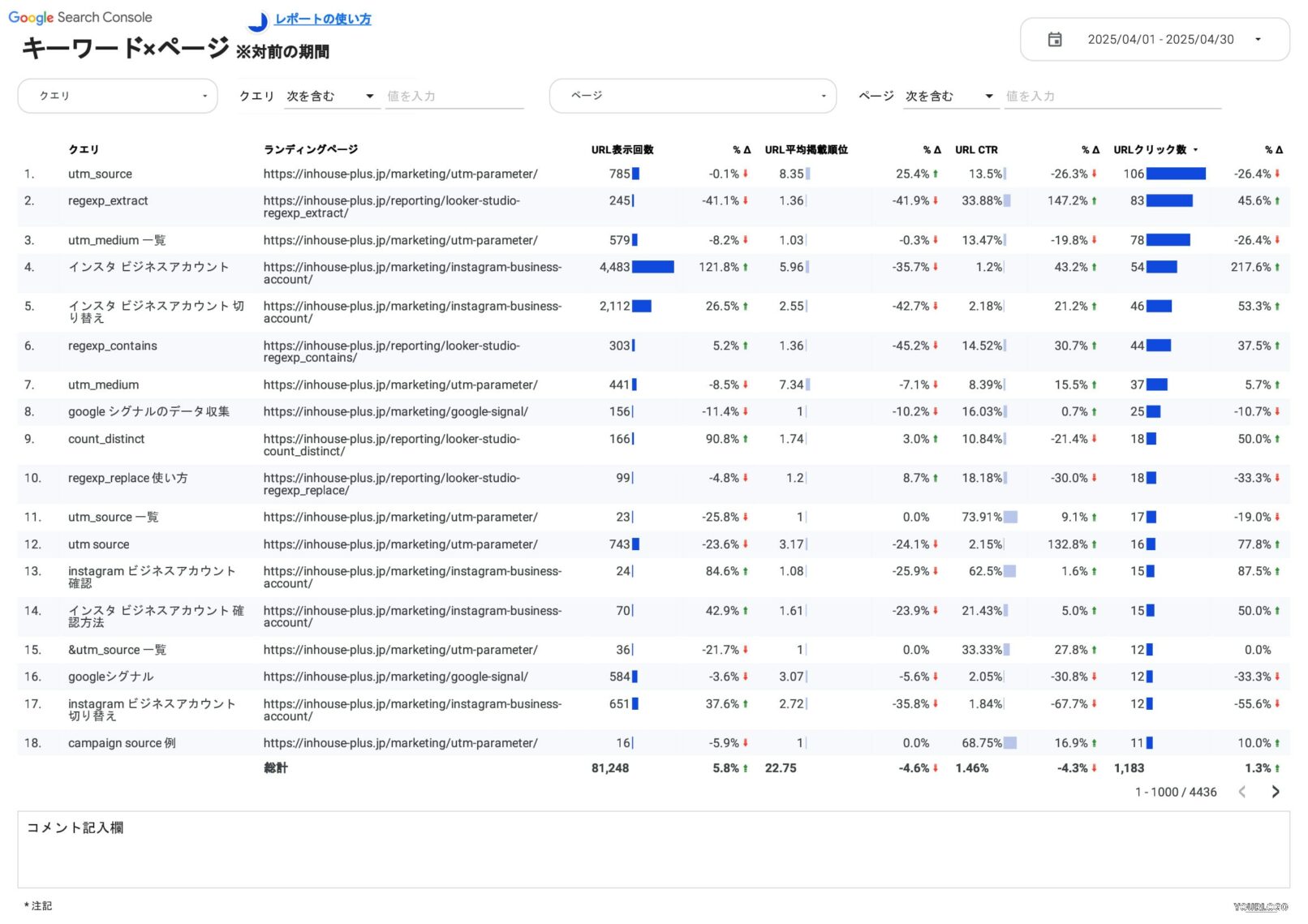 キーワード×ページ