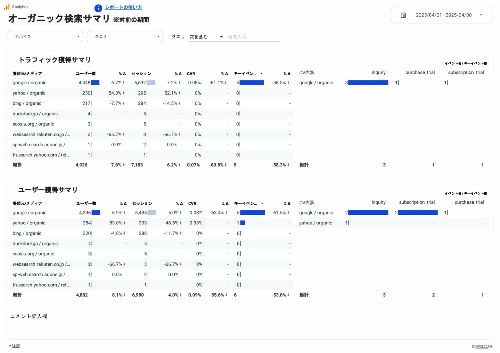 オーガニック検索サマリ