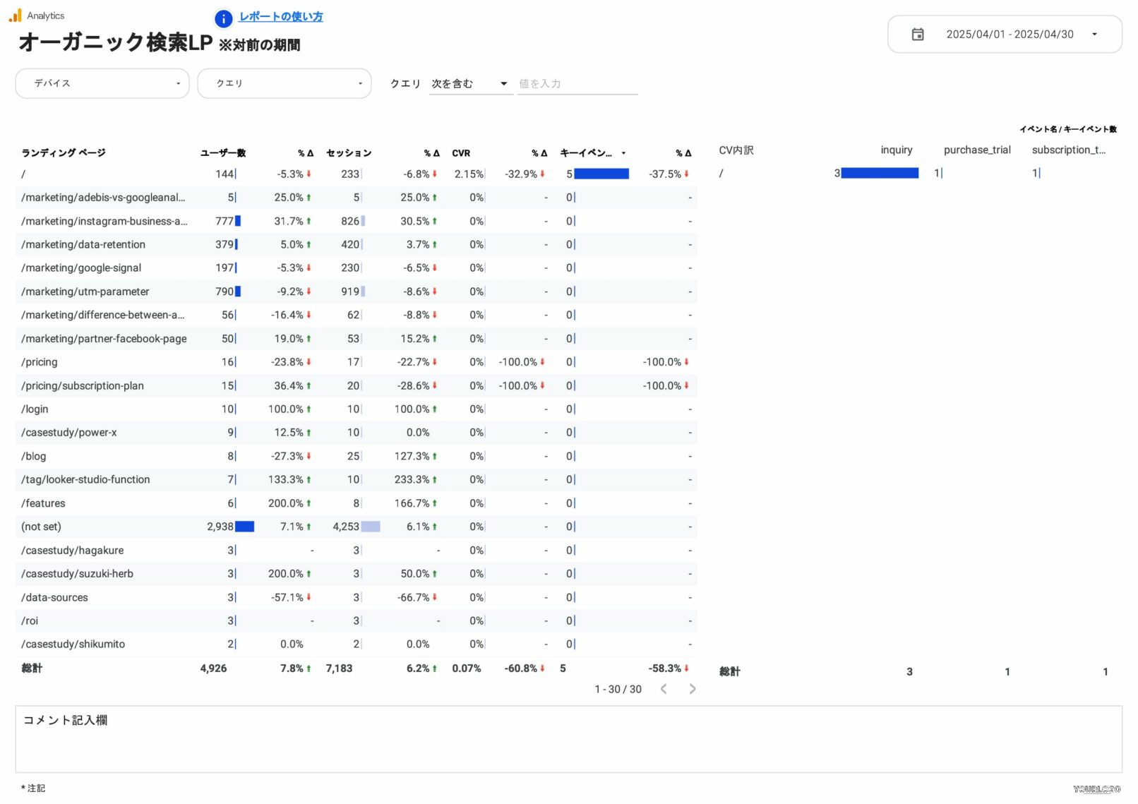 オーガニック検索LP