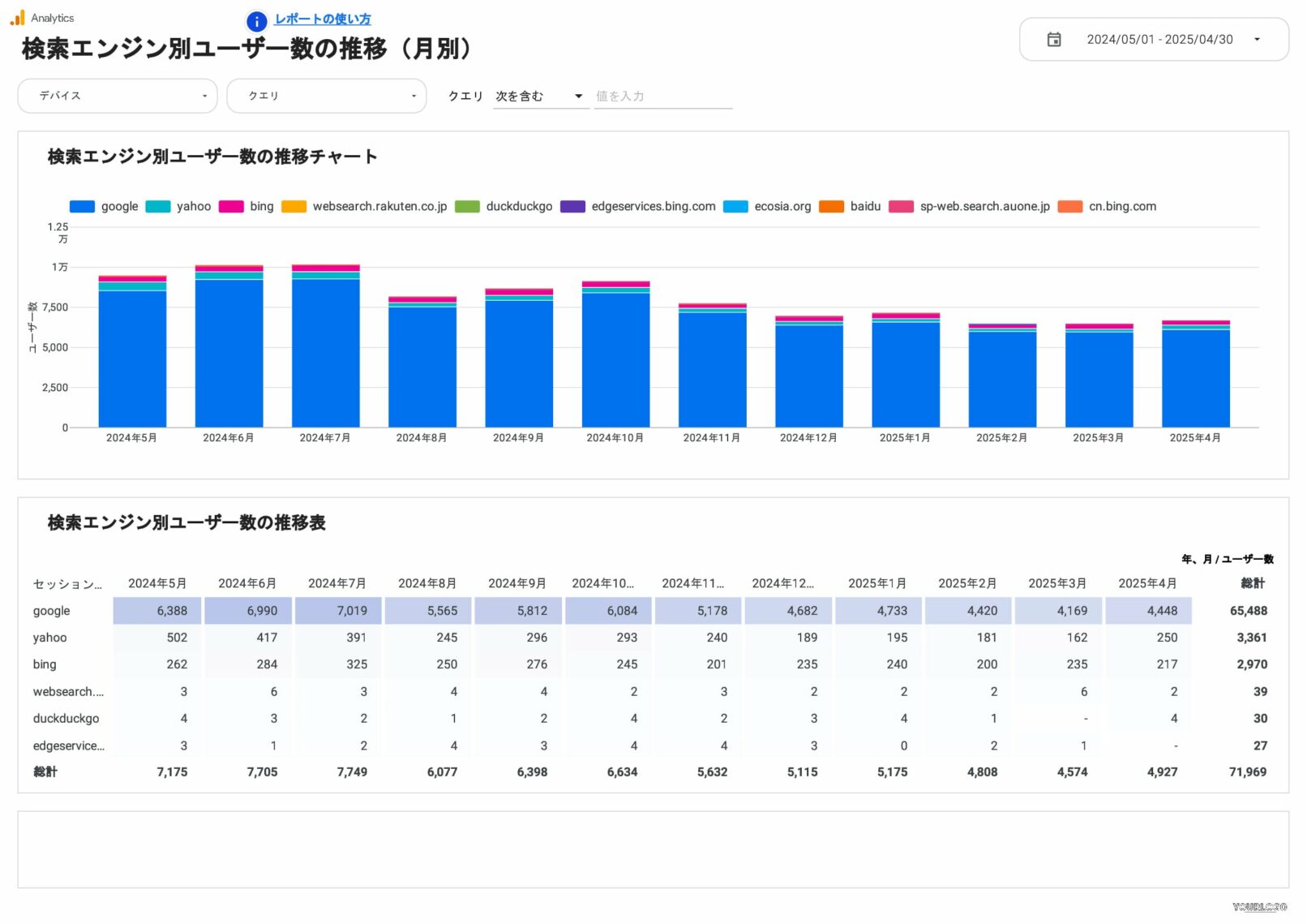 検索エンジン別ユーザー数の推移(月別)
