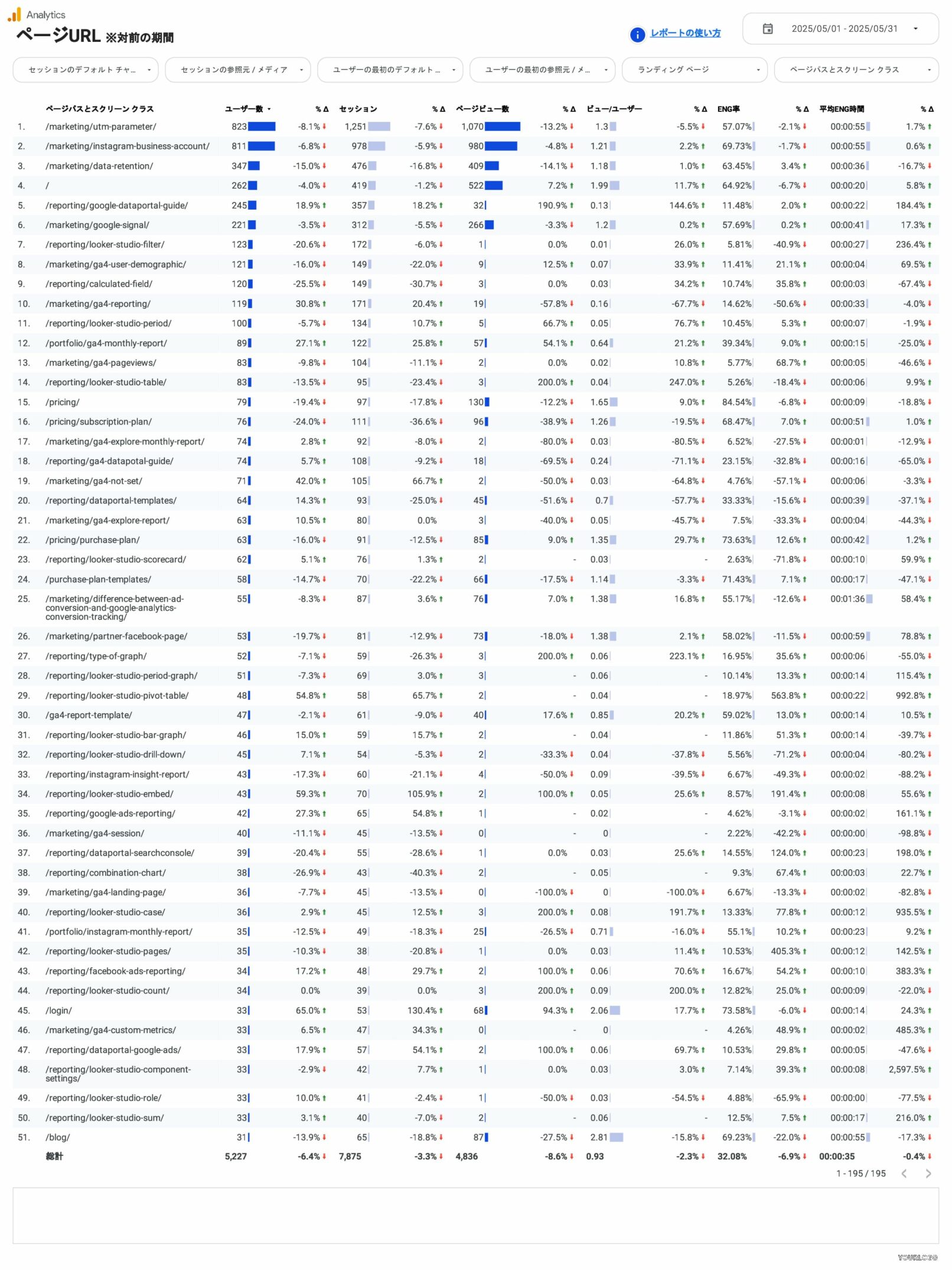 [4004] GA4レポートテンプレート（縦型）のページURL