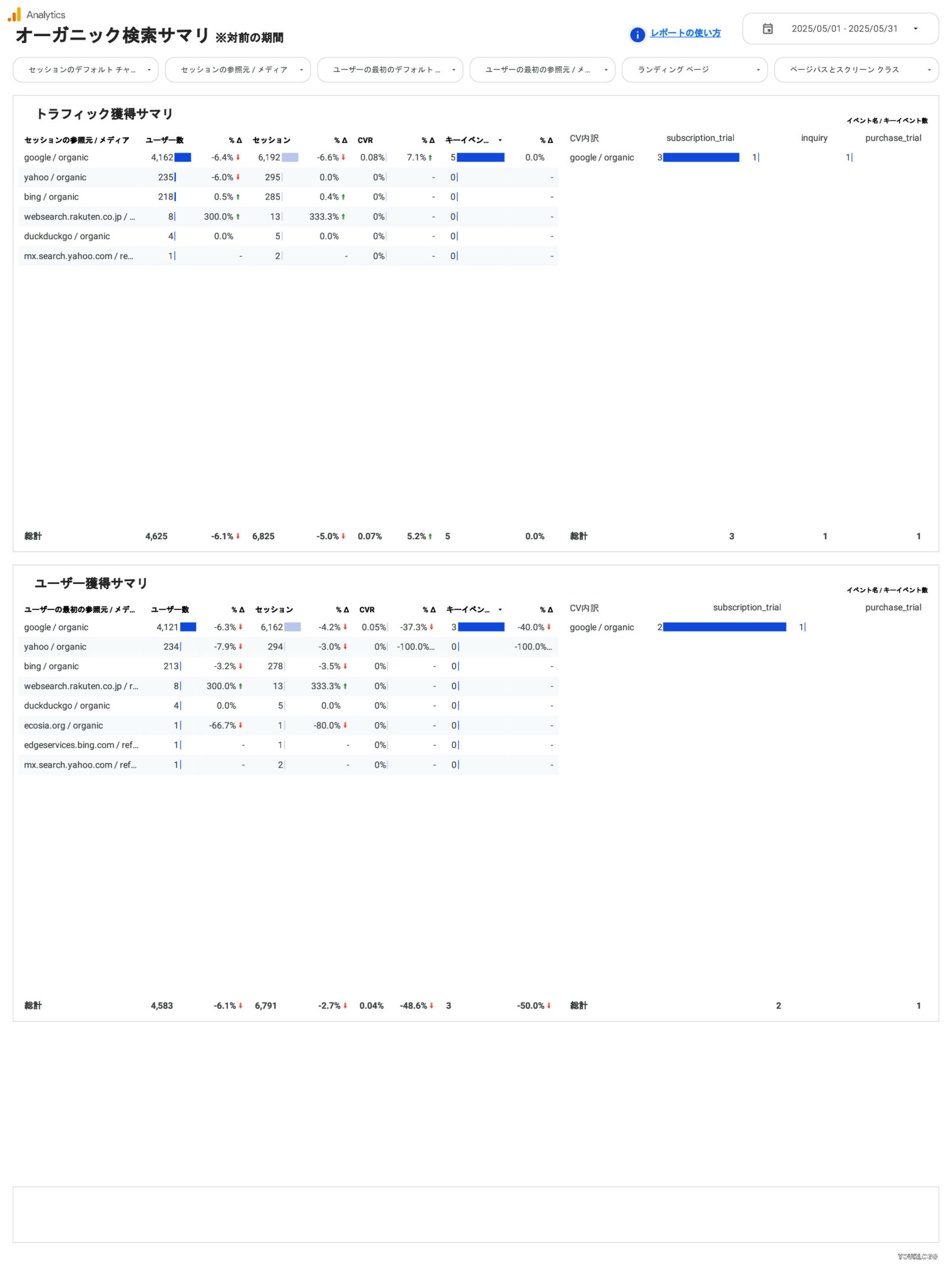 [4004] GA4レポートテンプレート（縦型）のオーガニック検索サマリ