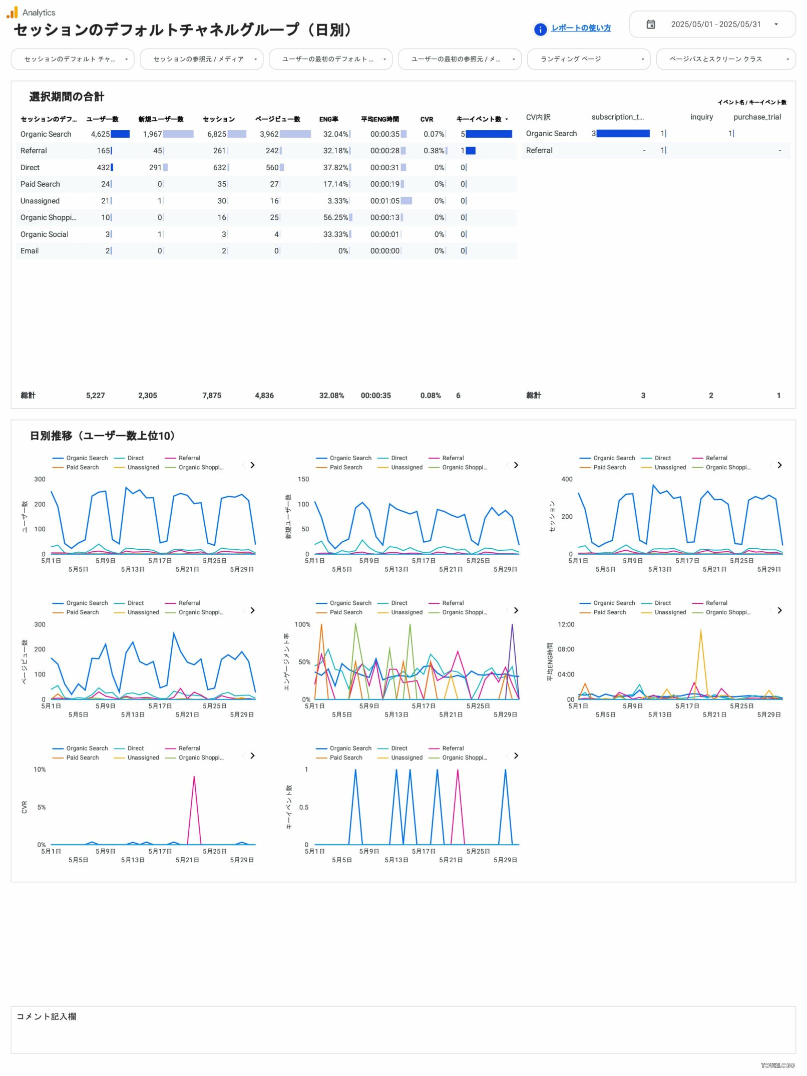 [4004] GA4レポートテンプレート（縦型）のセッションのデフォルトチャネルグループ（日別）