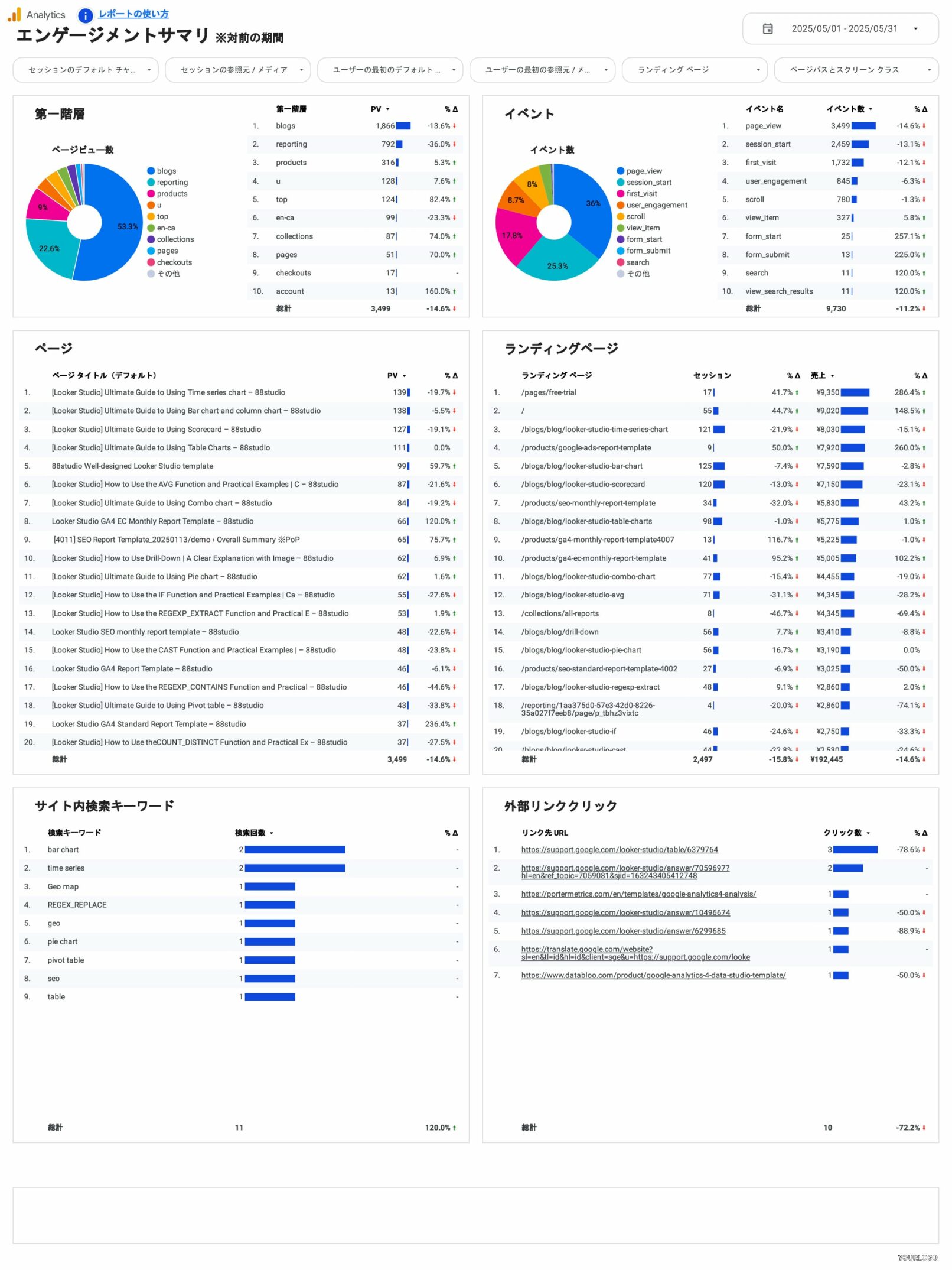 [4012] EC版GA4レポートテンプレート（縦型）のエンゲージメントサマリ