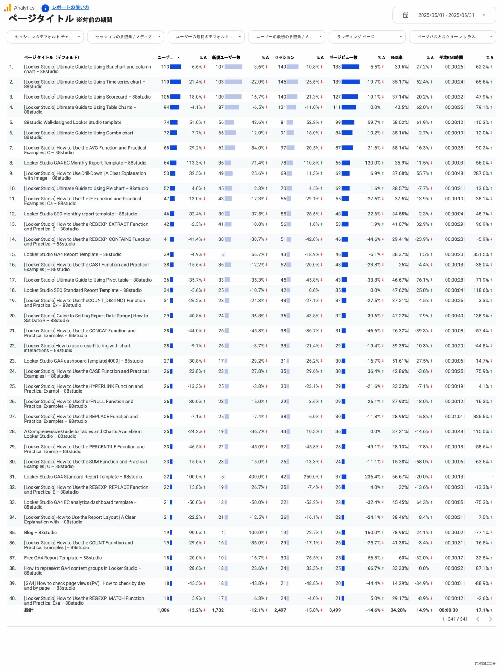 [4012] EC版GA4レポートテンプレート（縦型）のページタイトル
