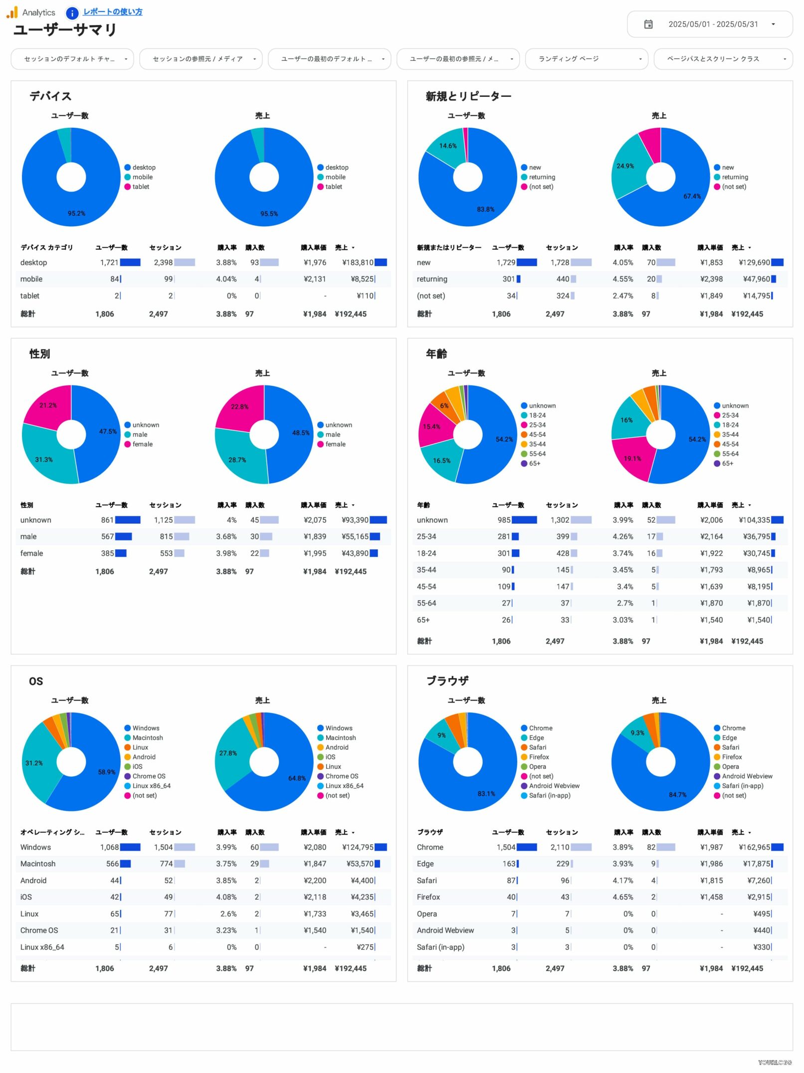 [4012] EC版GA4レポートテンプレート（縦型）のユーザーサマリ
