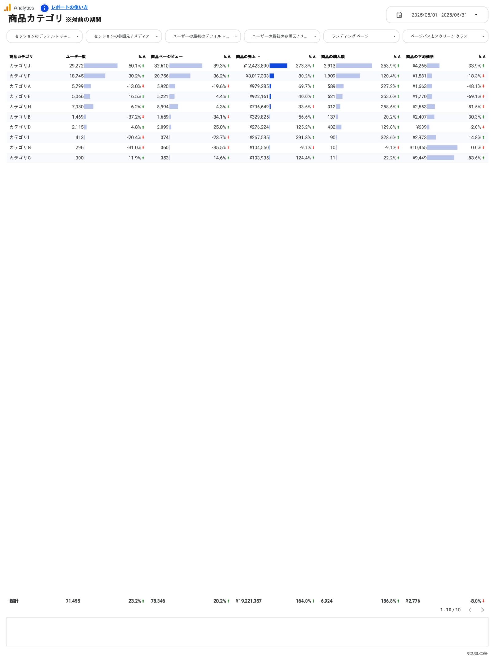 [4012] EC版GA4レポートテンプレート（縦型）の商品カテゴリ