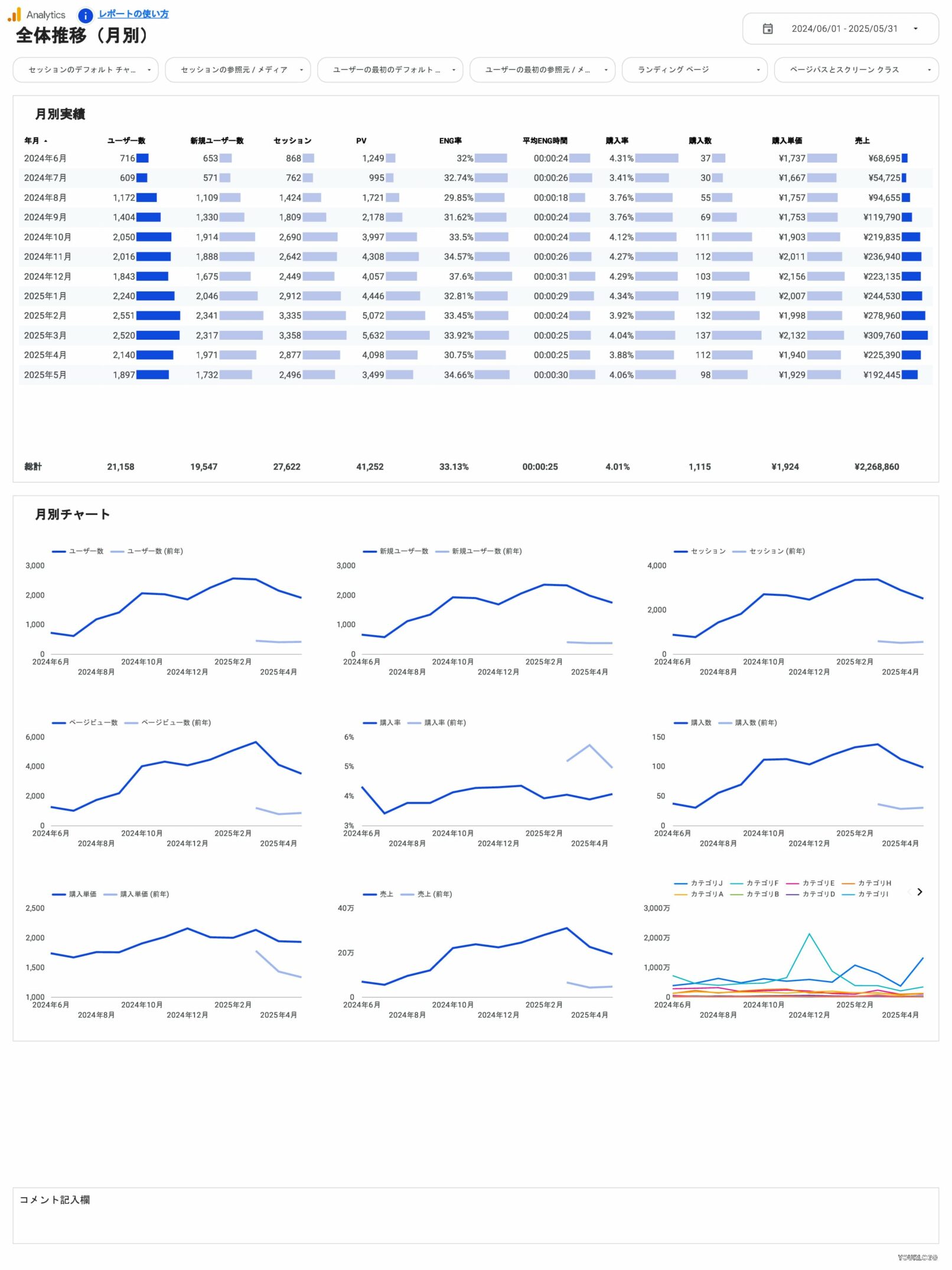 [4012] EC版GA4レポートテンプレート（縦型）の全体推移（月別）