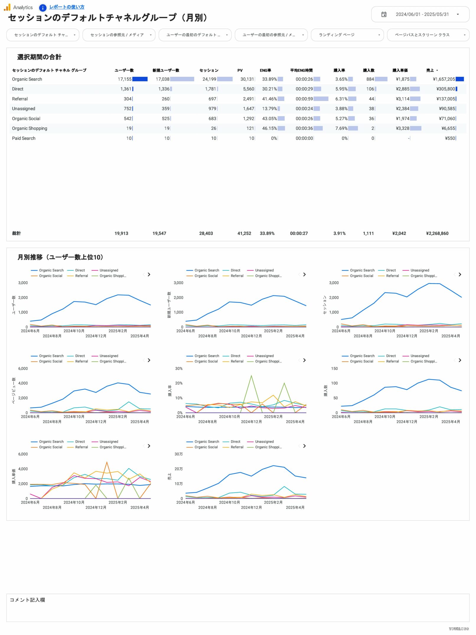 [4012] EC版GA4レポートテンプレート（縦型）のセッションのデフォルトチャネルグループ（月別）