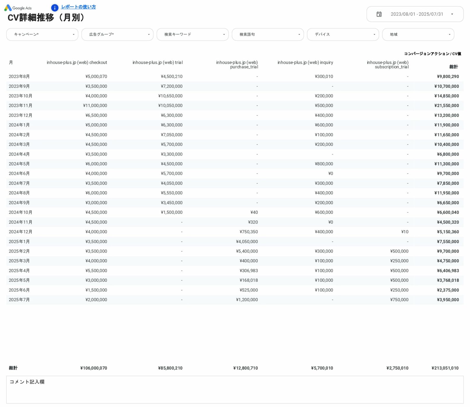 [4014] 値&ROAS対応版Google広告レポートテンプレートのCV詳細推移（月別）