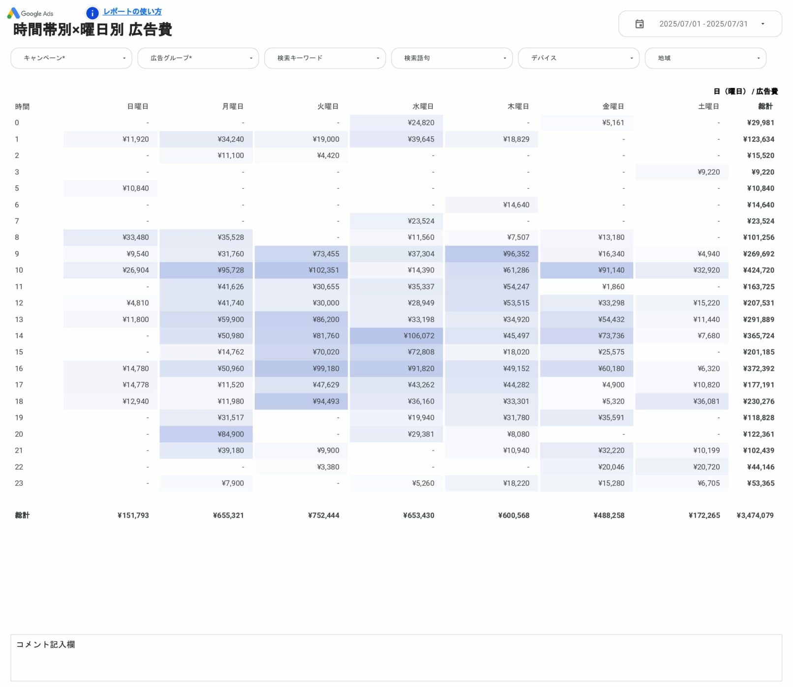 [4014] 値&ROAS対応版Google広告レポートテンプレートの時間帯×曜日