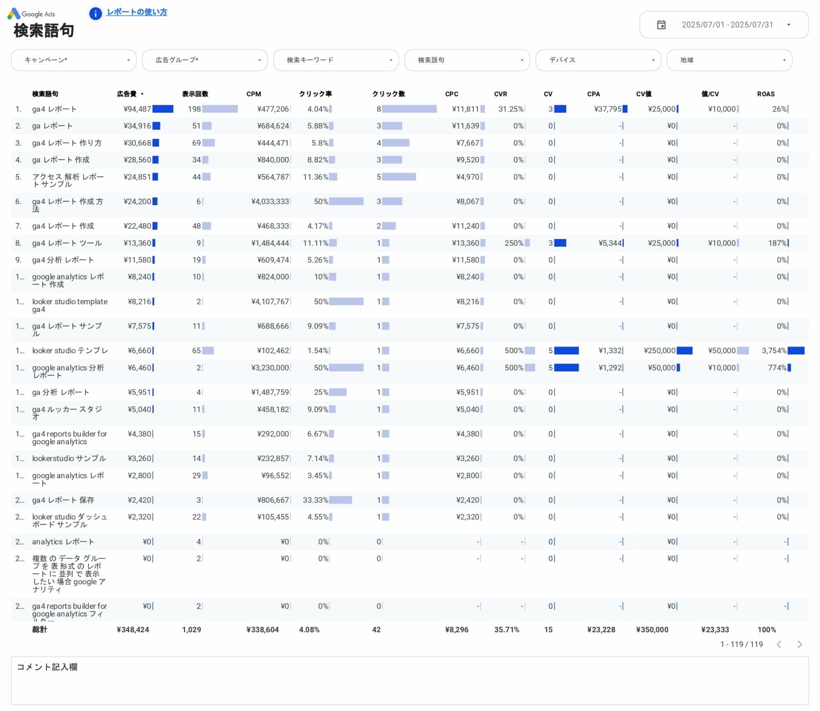 [4014] 値&ROAS対応版Google広告レポートテンプレートの検索語句