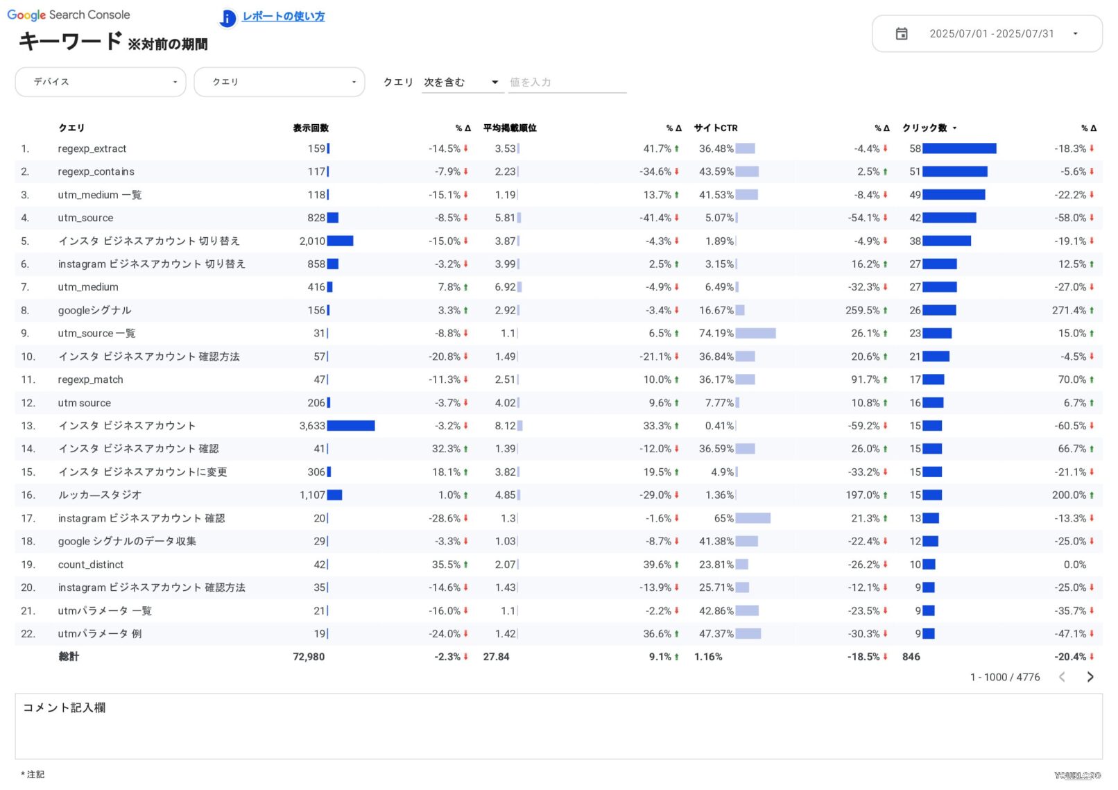 [4015] EC版SEOレポートテンプレートのキーワード