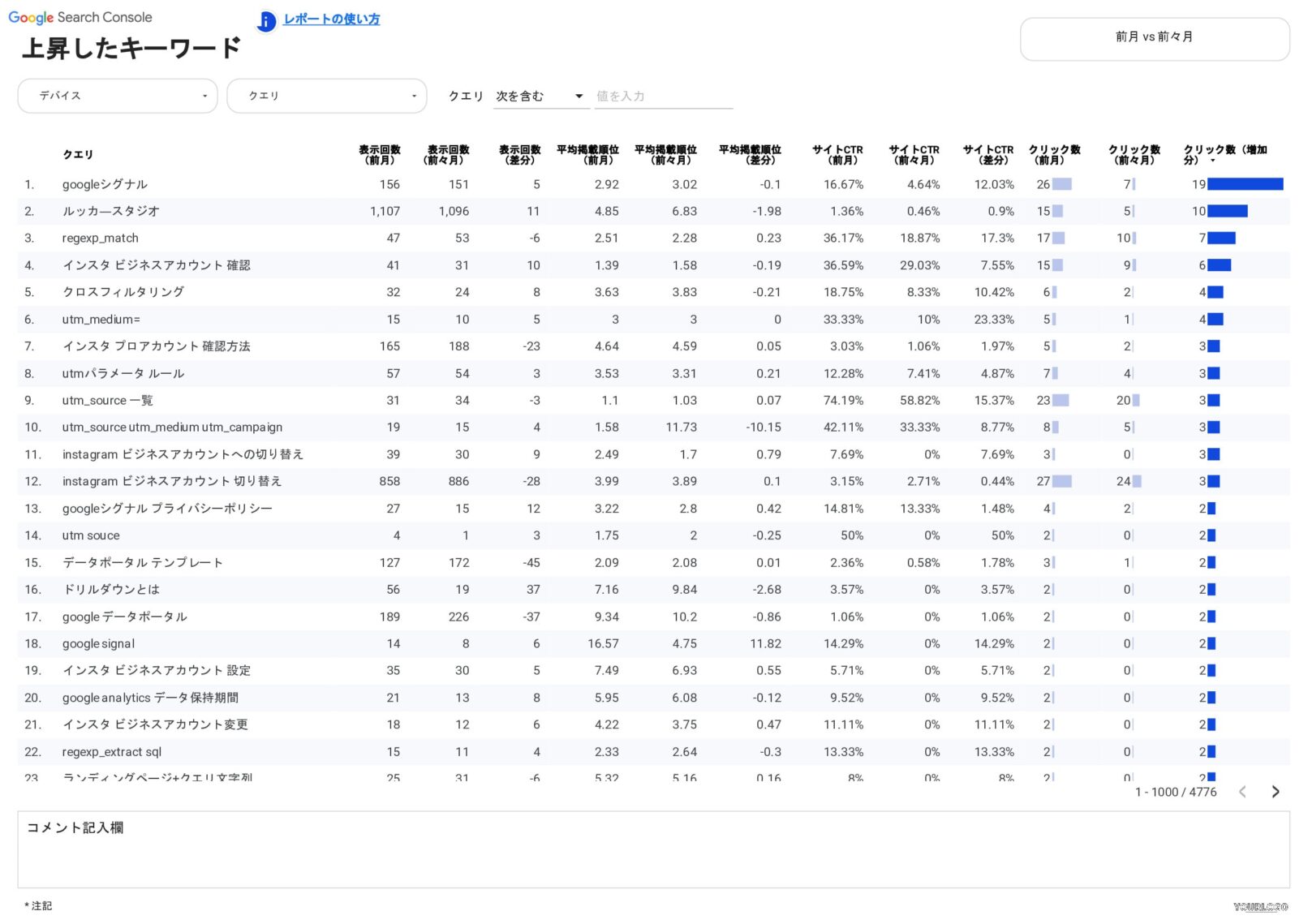 [4015] EC版SEOレポートテンプレートの上昇したキーワード